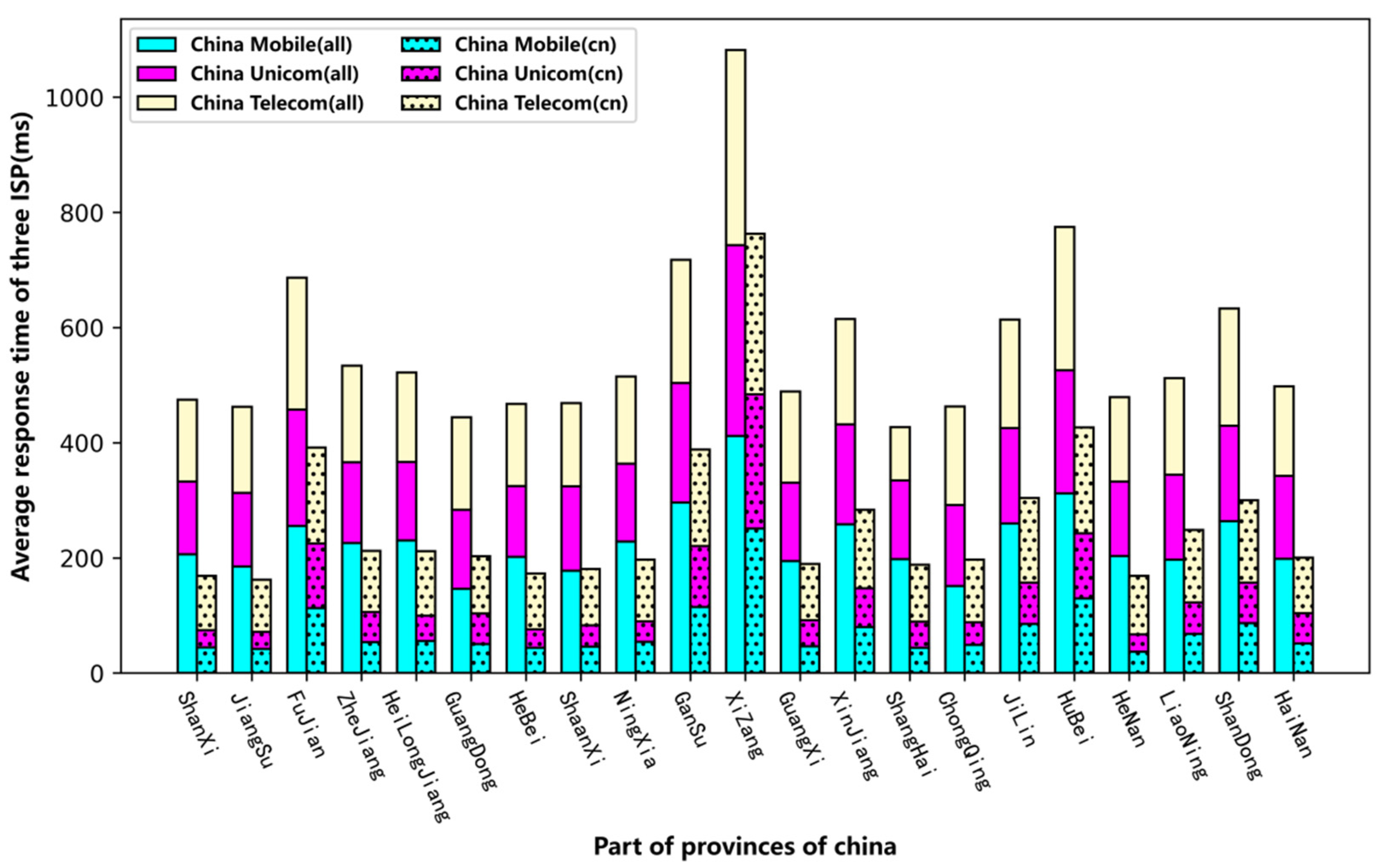 Electronics 11 01194 g007