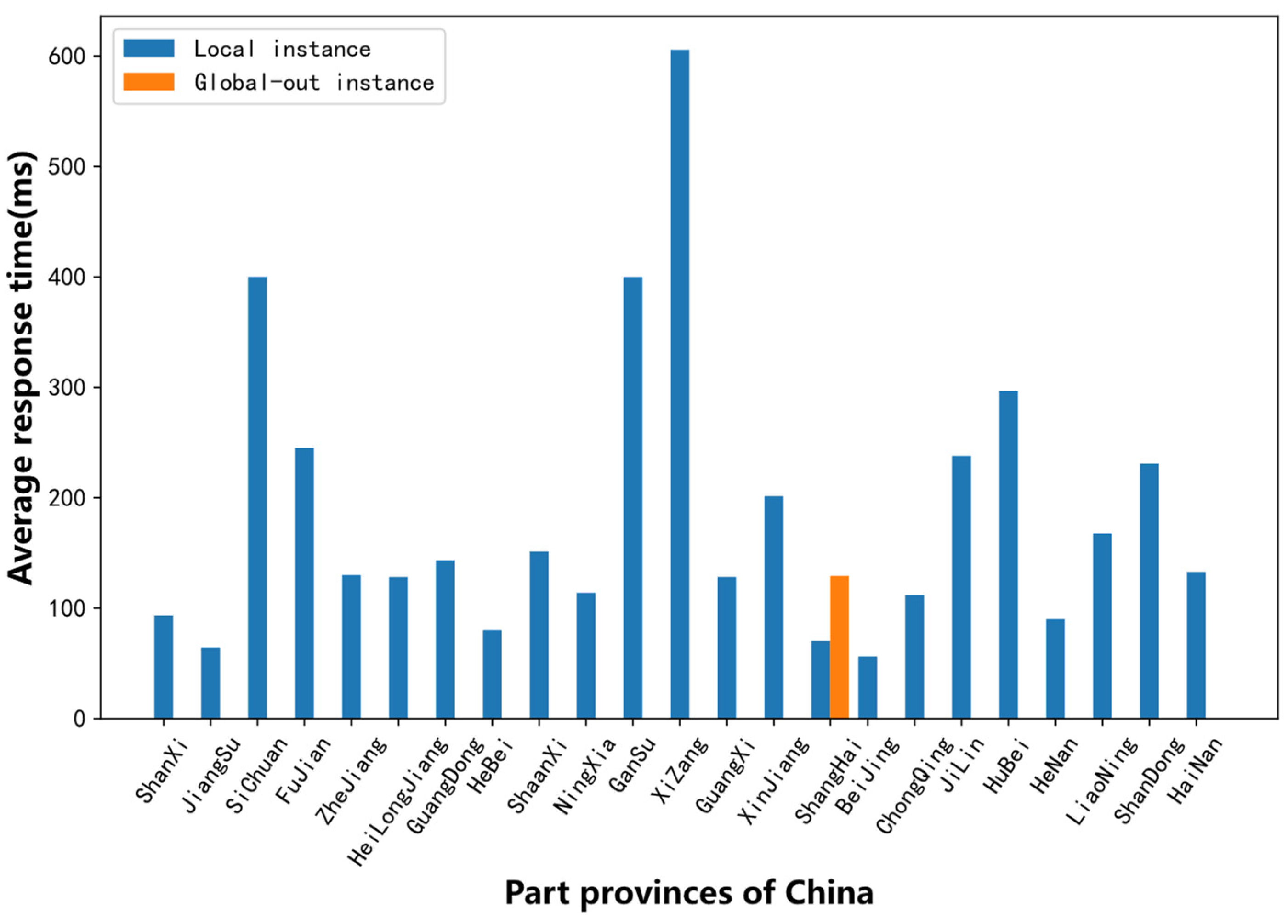 Electronics 11 01194 g009