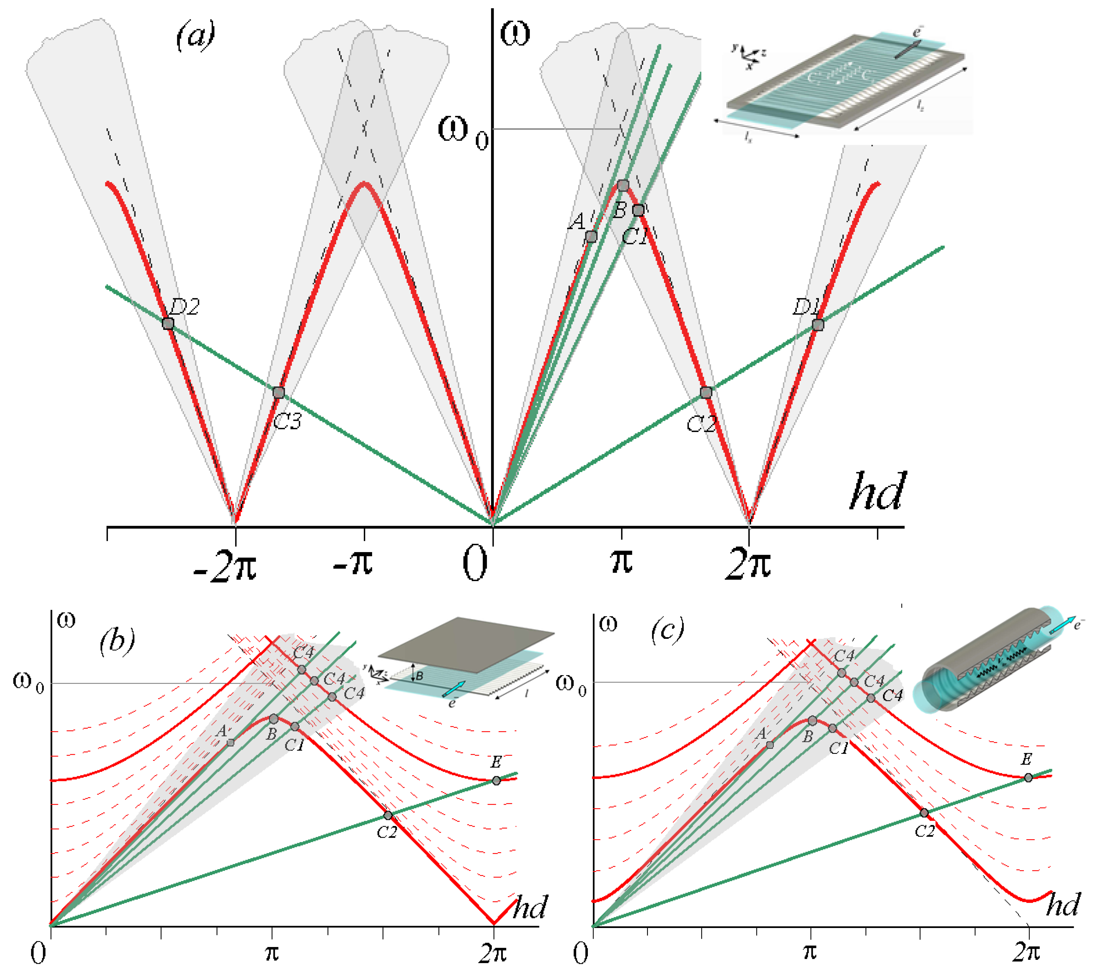 Electronics 11 01197 g001 Electronics 11 01197 g001