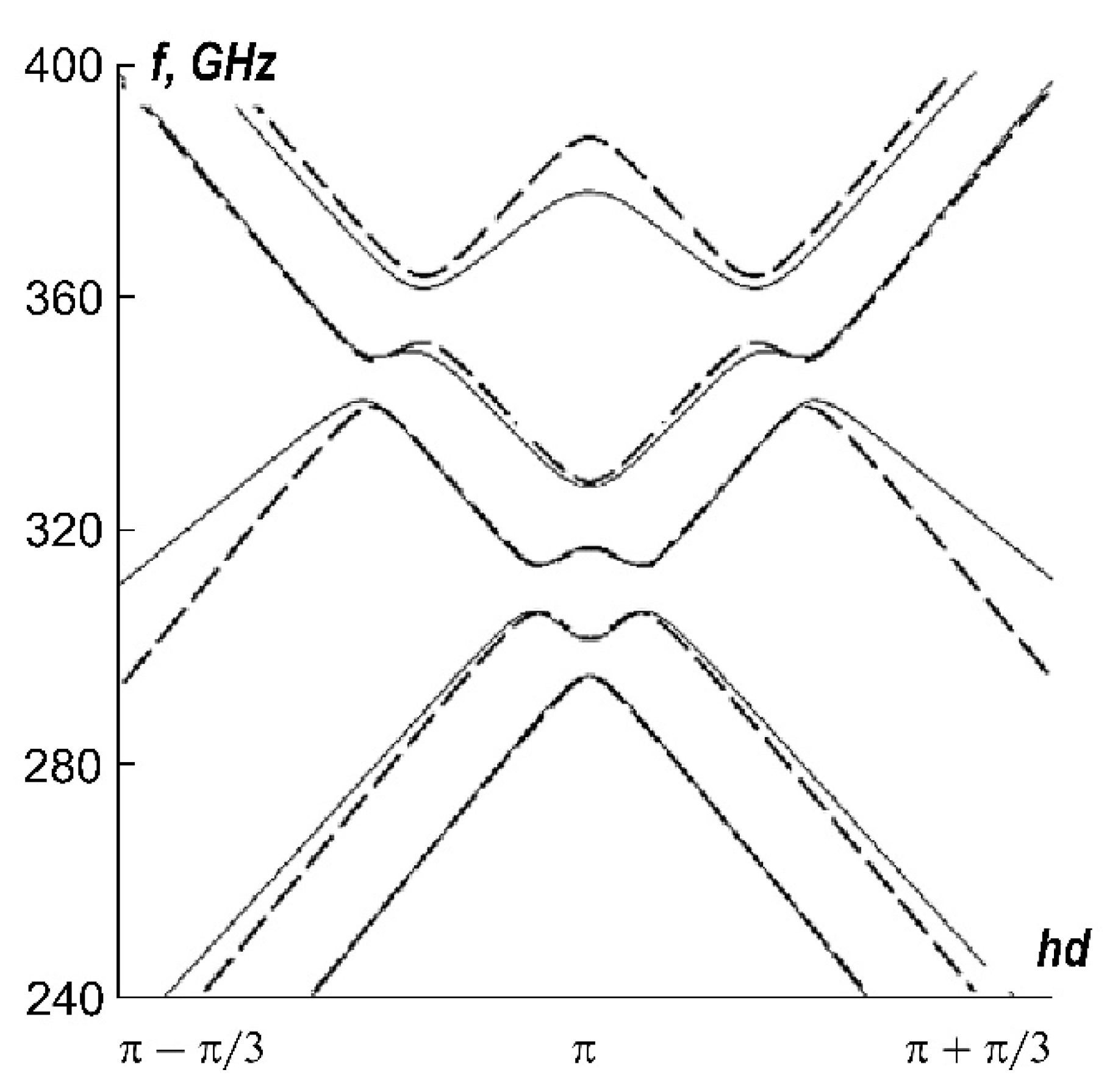 Electronics 11 01197 g005 Electronics 11 01197 g005