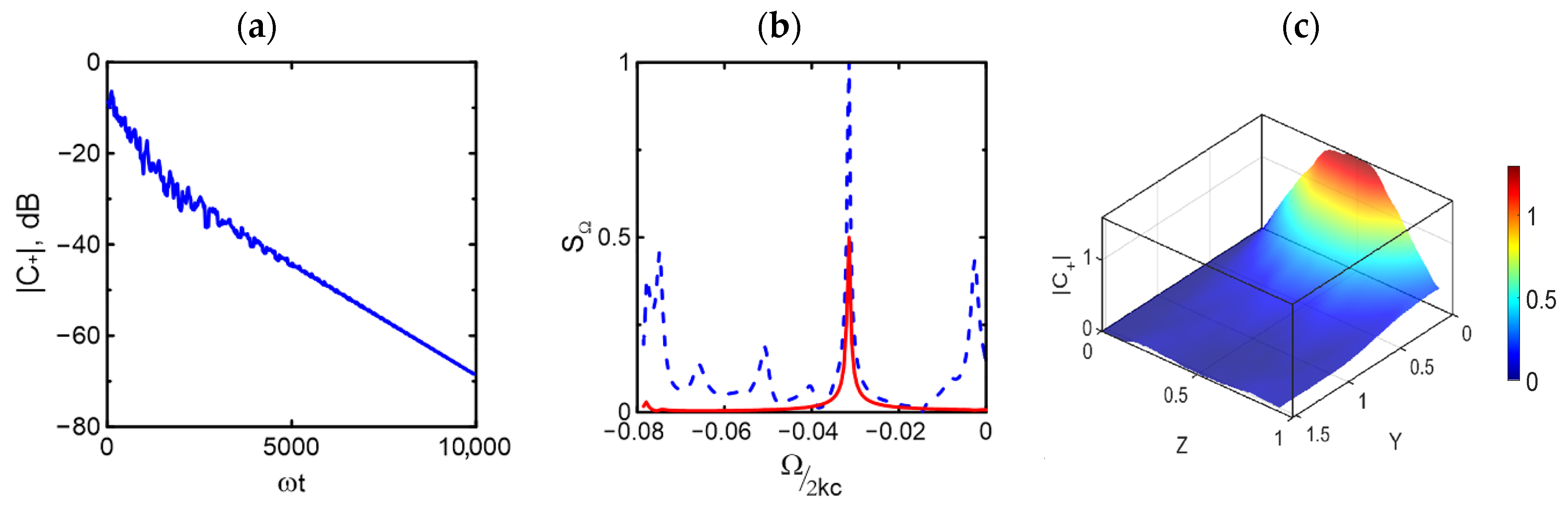 Electronics 11 01197 g010 Electronics 11 01197 g010