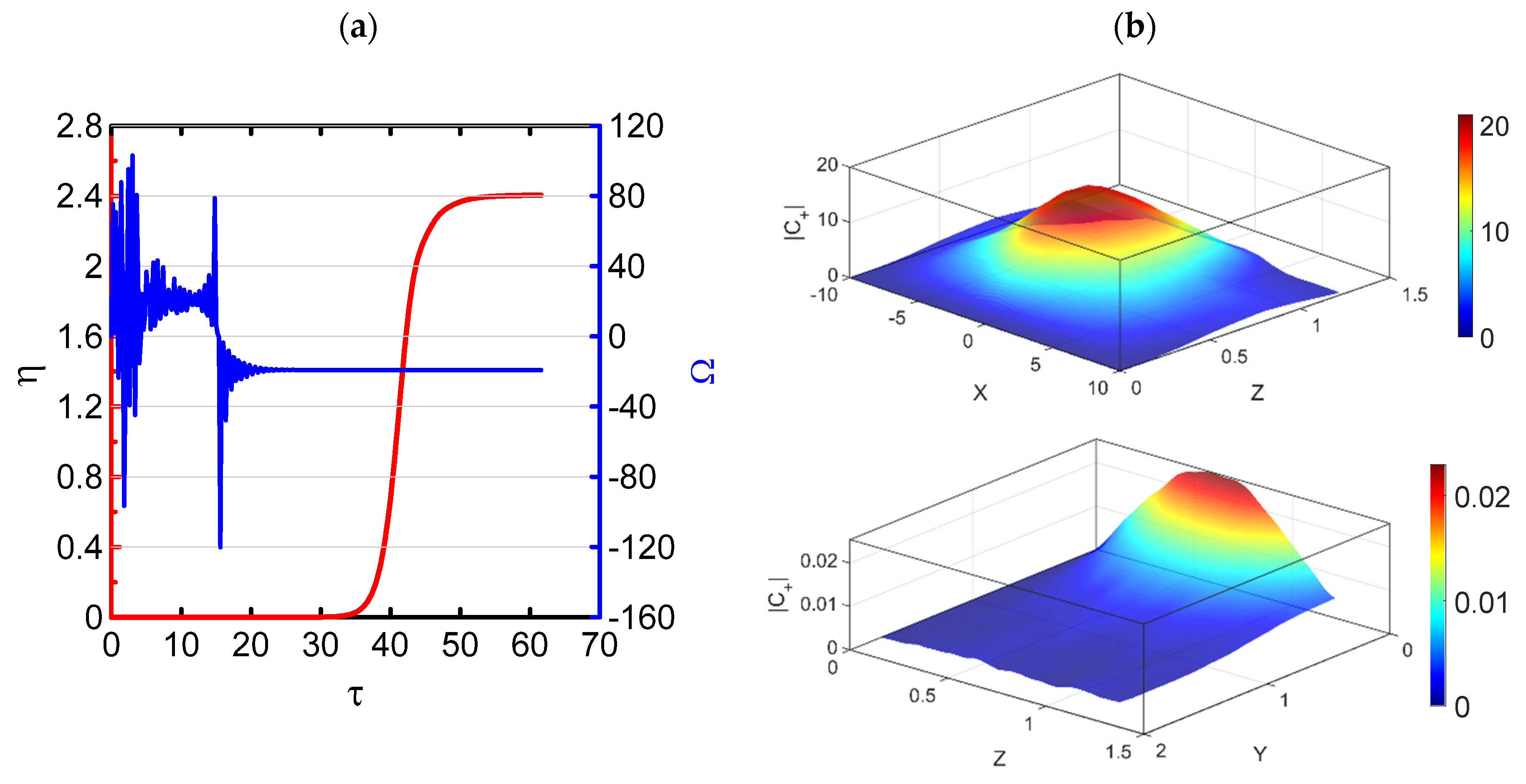 Electronics 11 01197 g015 Electronics 11 01197 g015