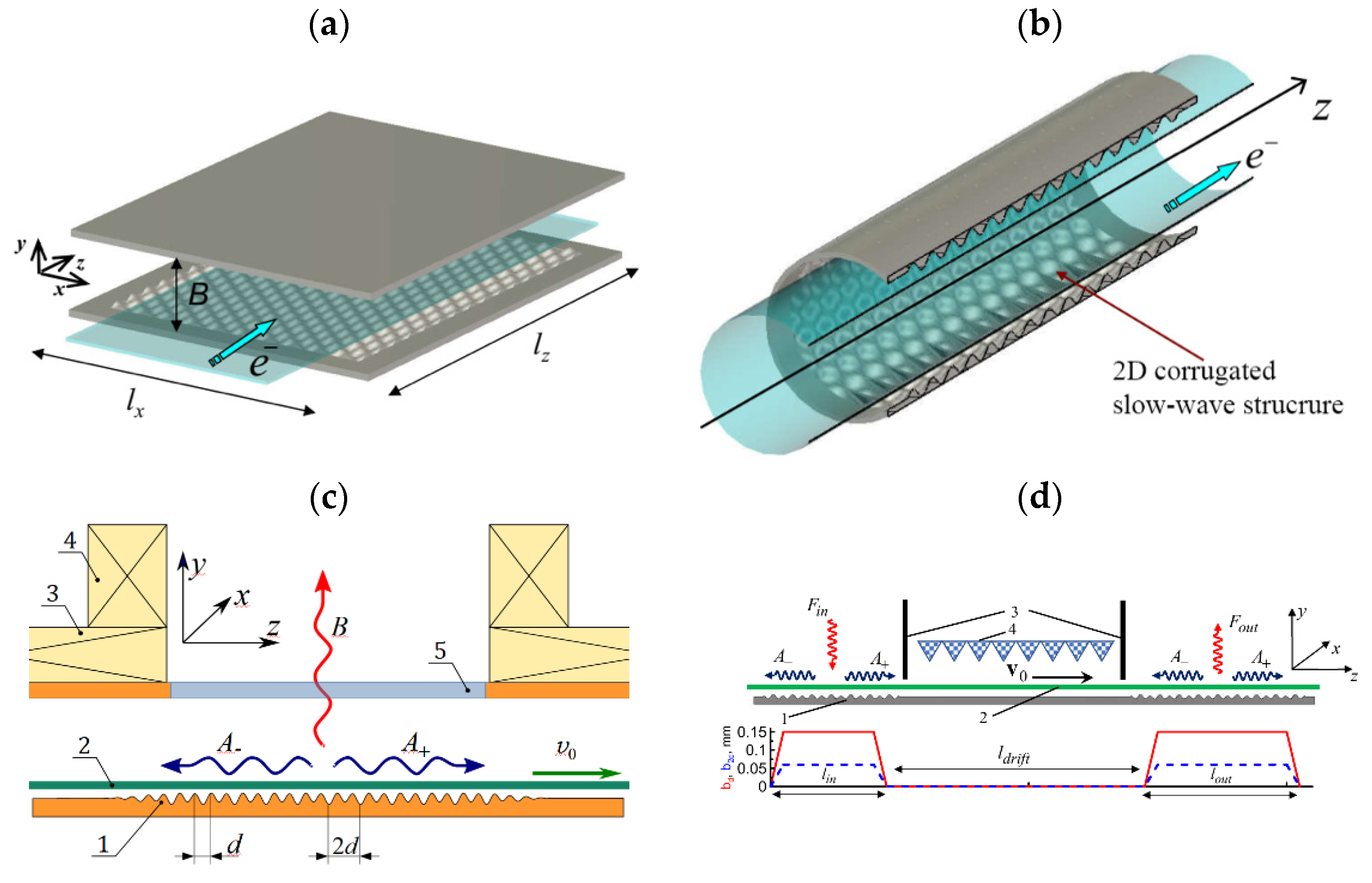 Electronics 11 01197 g022 Electronics 11 01197 g022