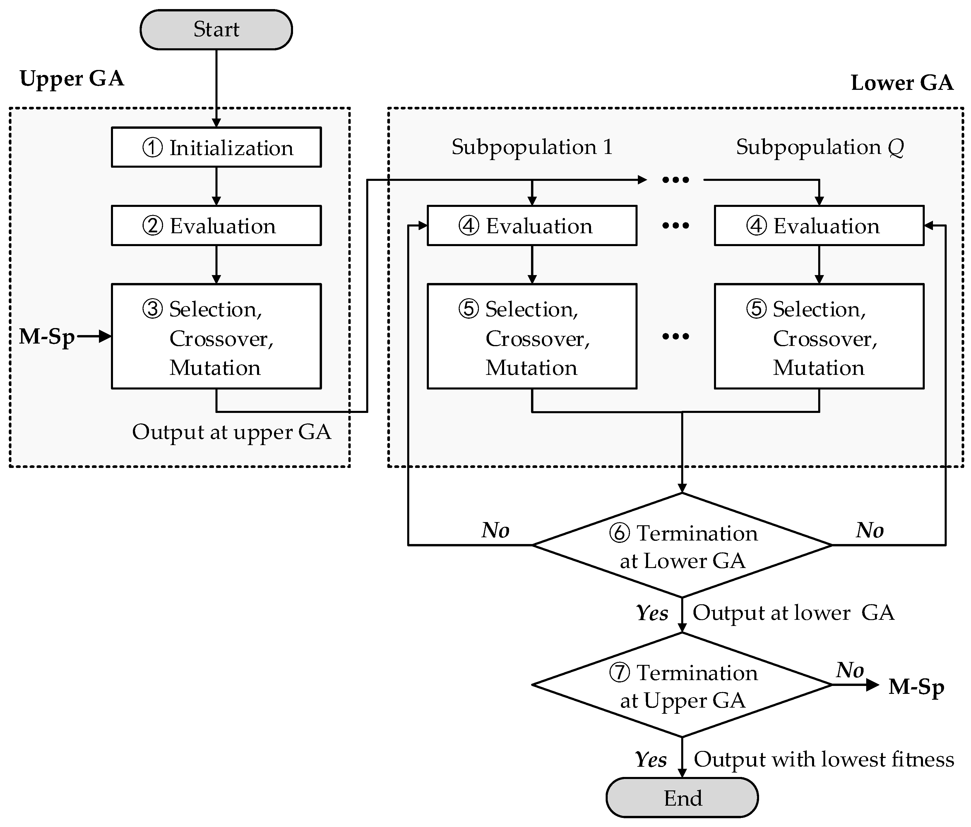 Electronics 11 01198 g004 550