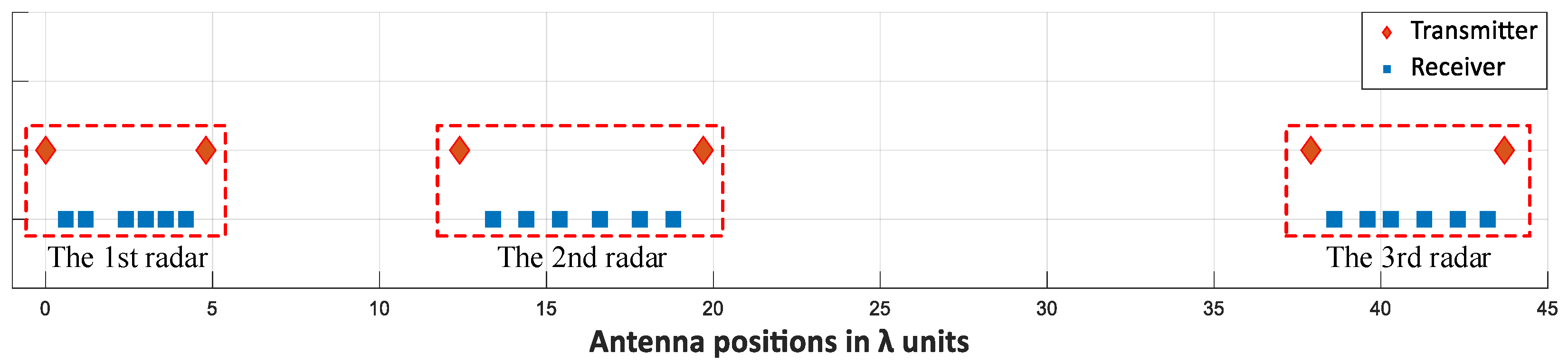 Electronics 11 01198 g005 550