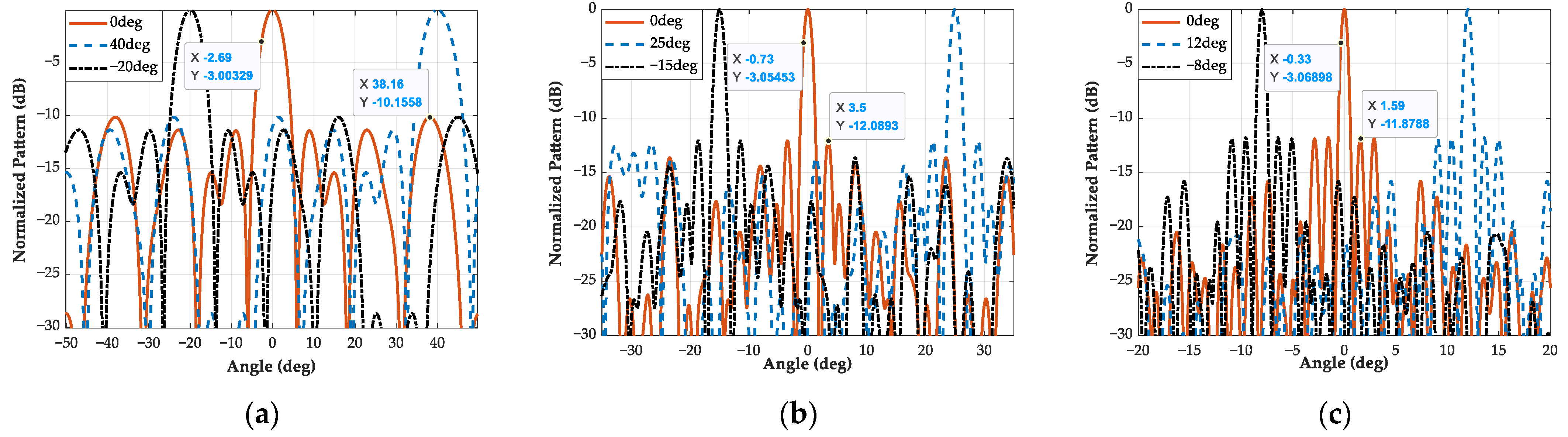 Electronics 11 01198 g006 550