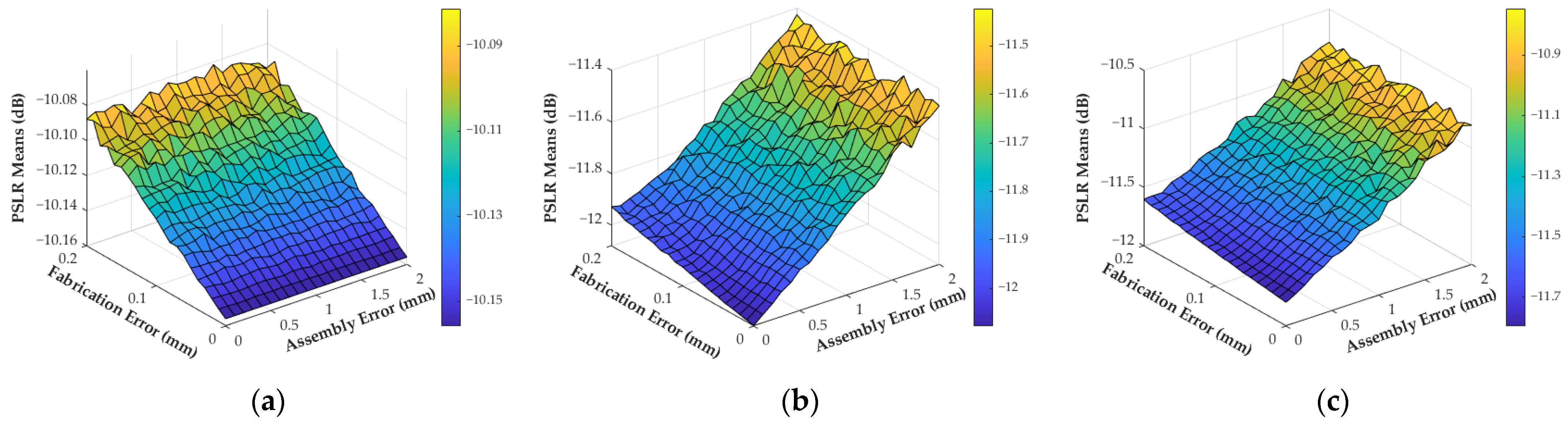Electronics 11 01198 g009 550