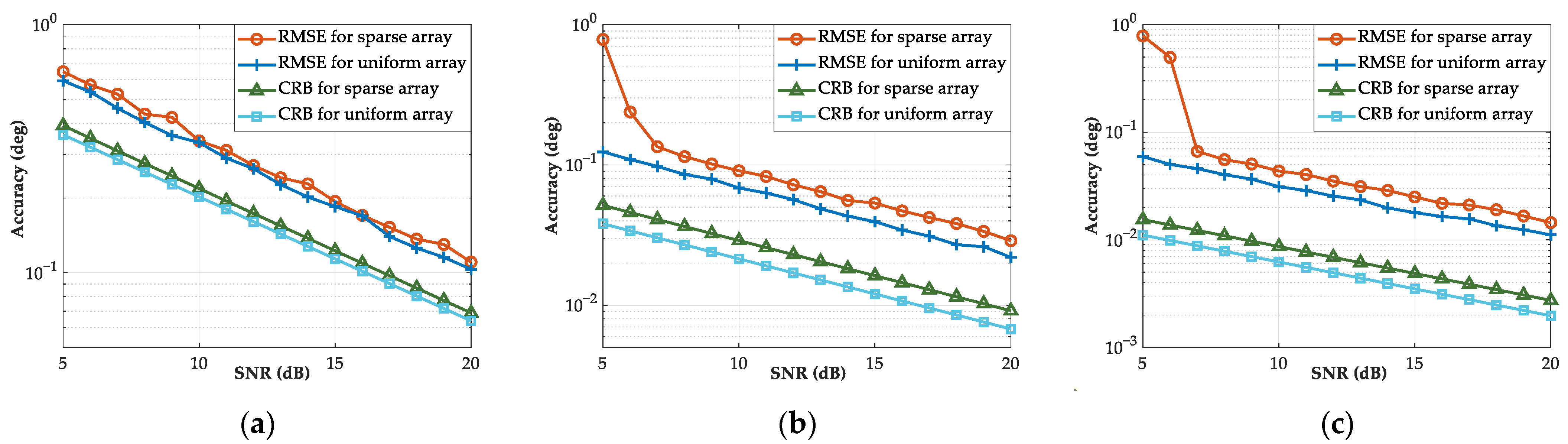 Electronics 11 01198 g010 550