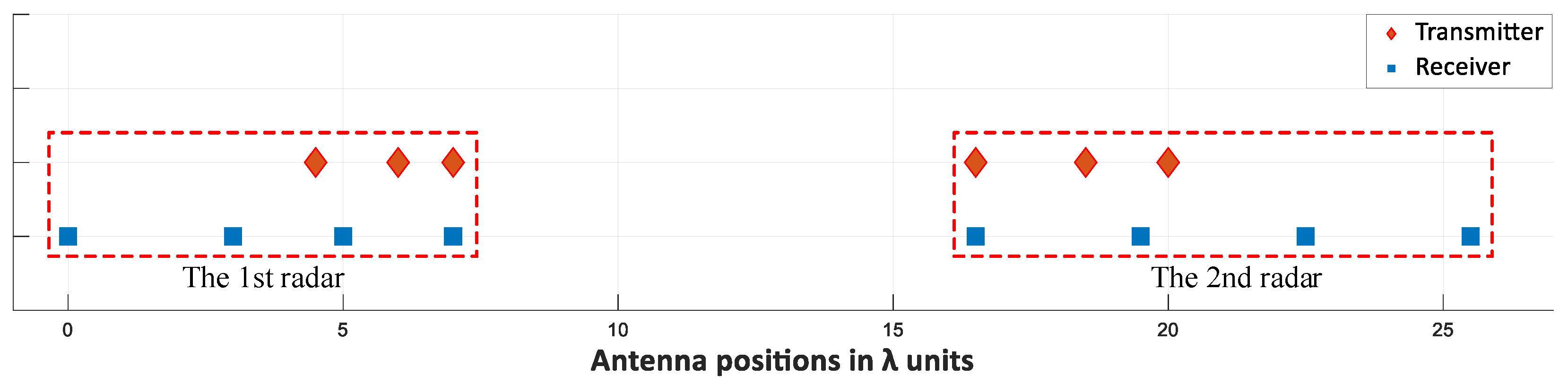 Electronics 11 01198 g013 550