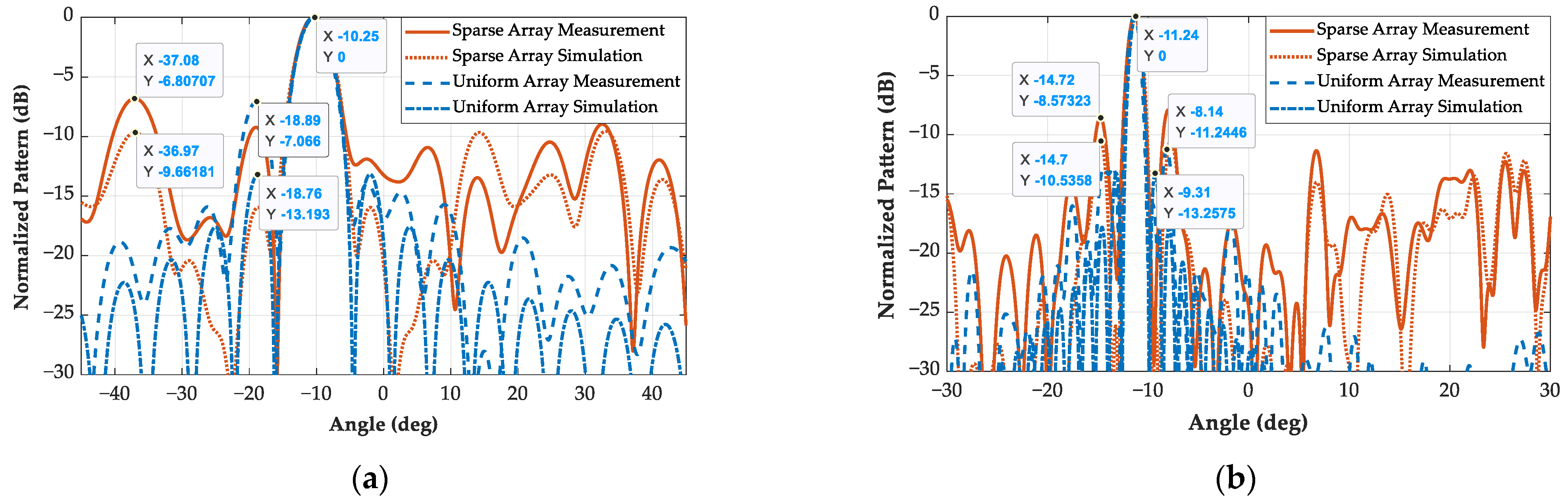 Electronics 11 01198 g014 550