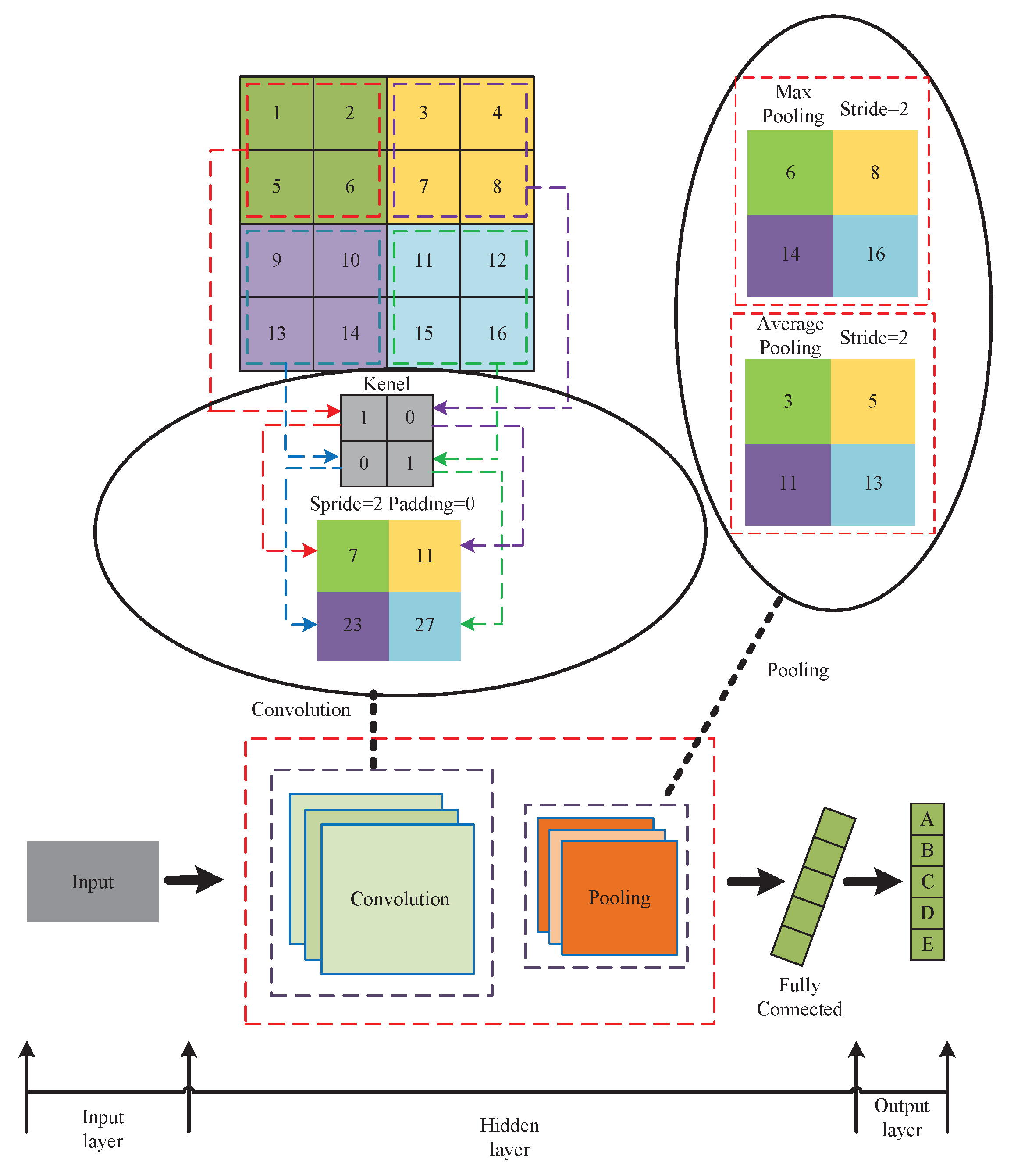 Adiabatic Logic: Future Trend and System Level Perspective