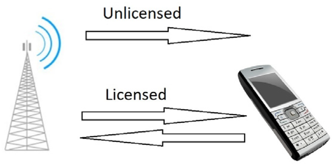 Electronics 11 01201 g002 550