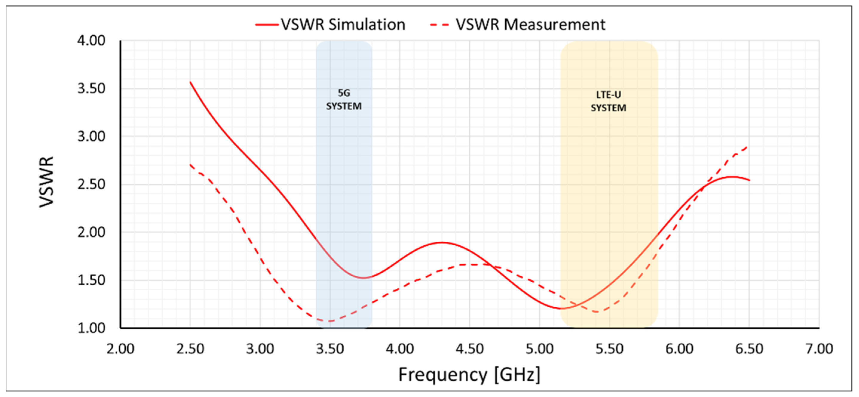 Electronics 11 01201 g008 550