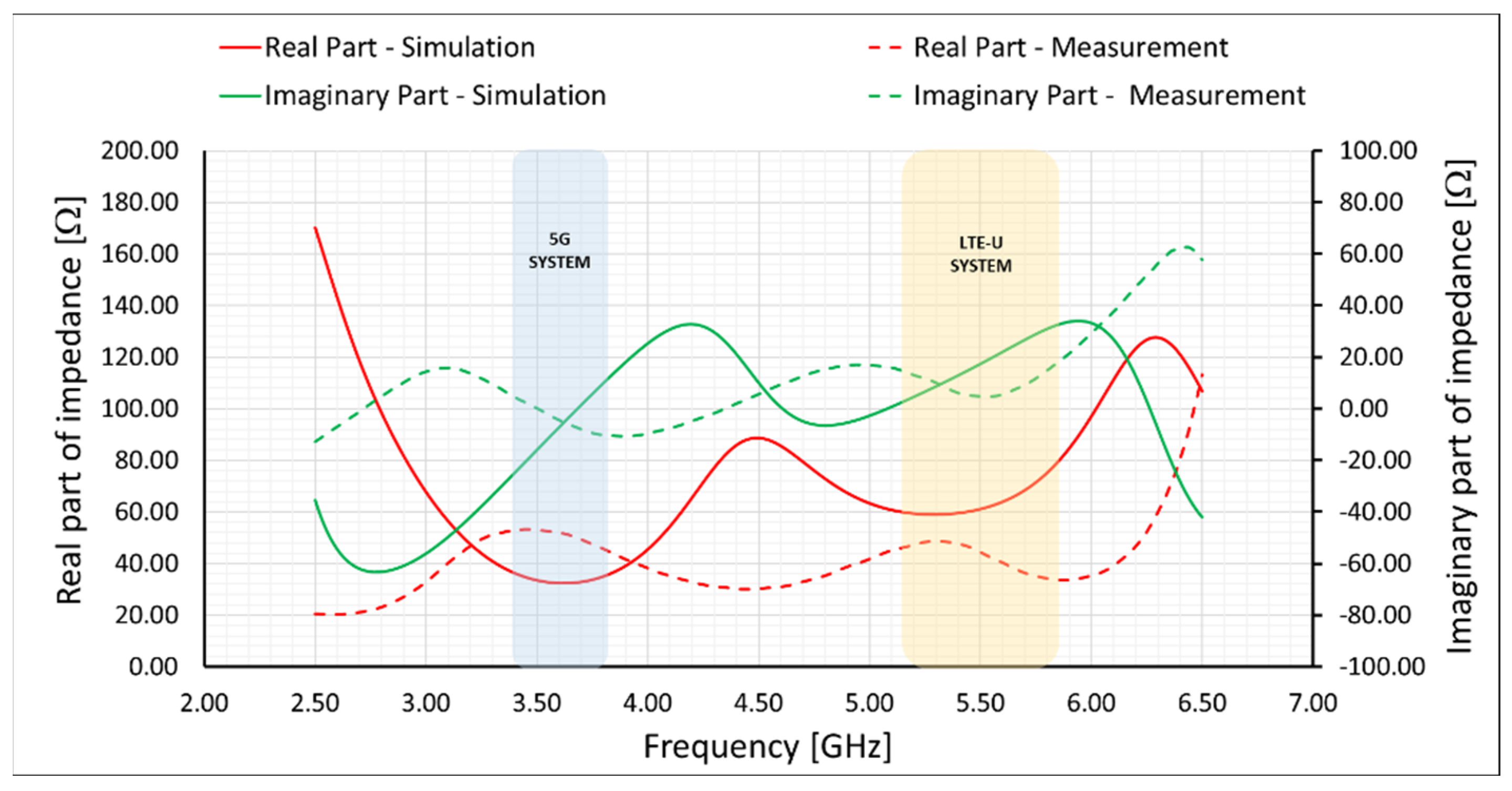Electronics 11 01201 g009 550
