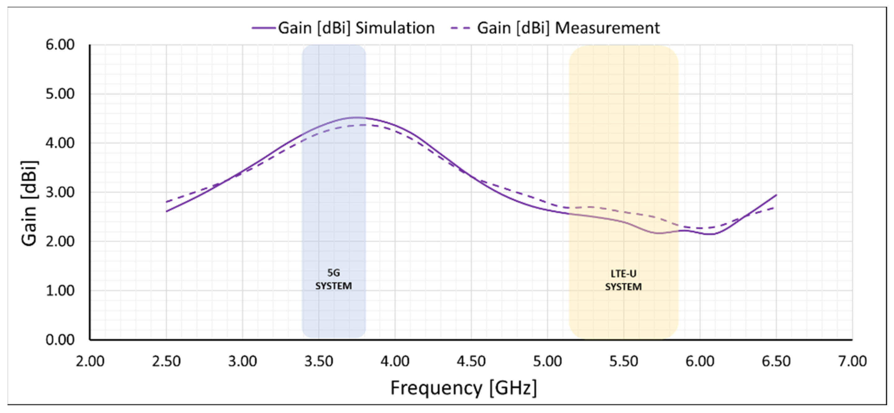 Electronics 11 01201 g010 550