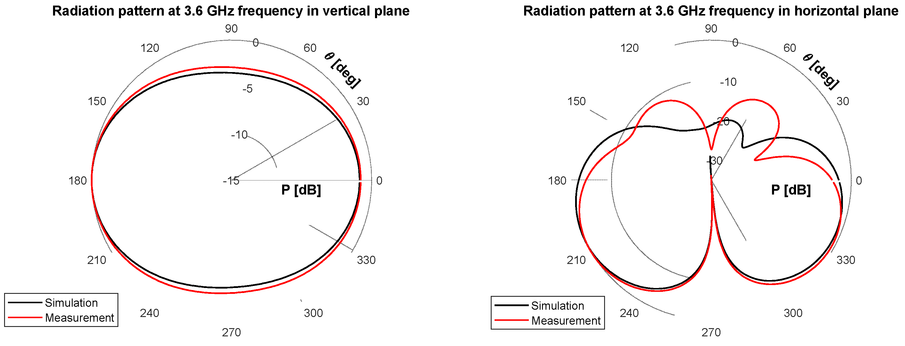 Electronics 11 01201 g015 550