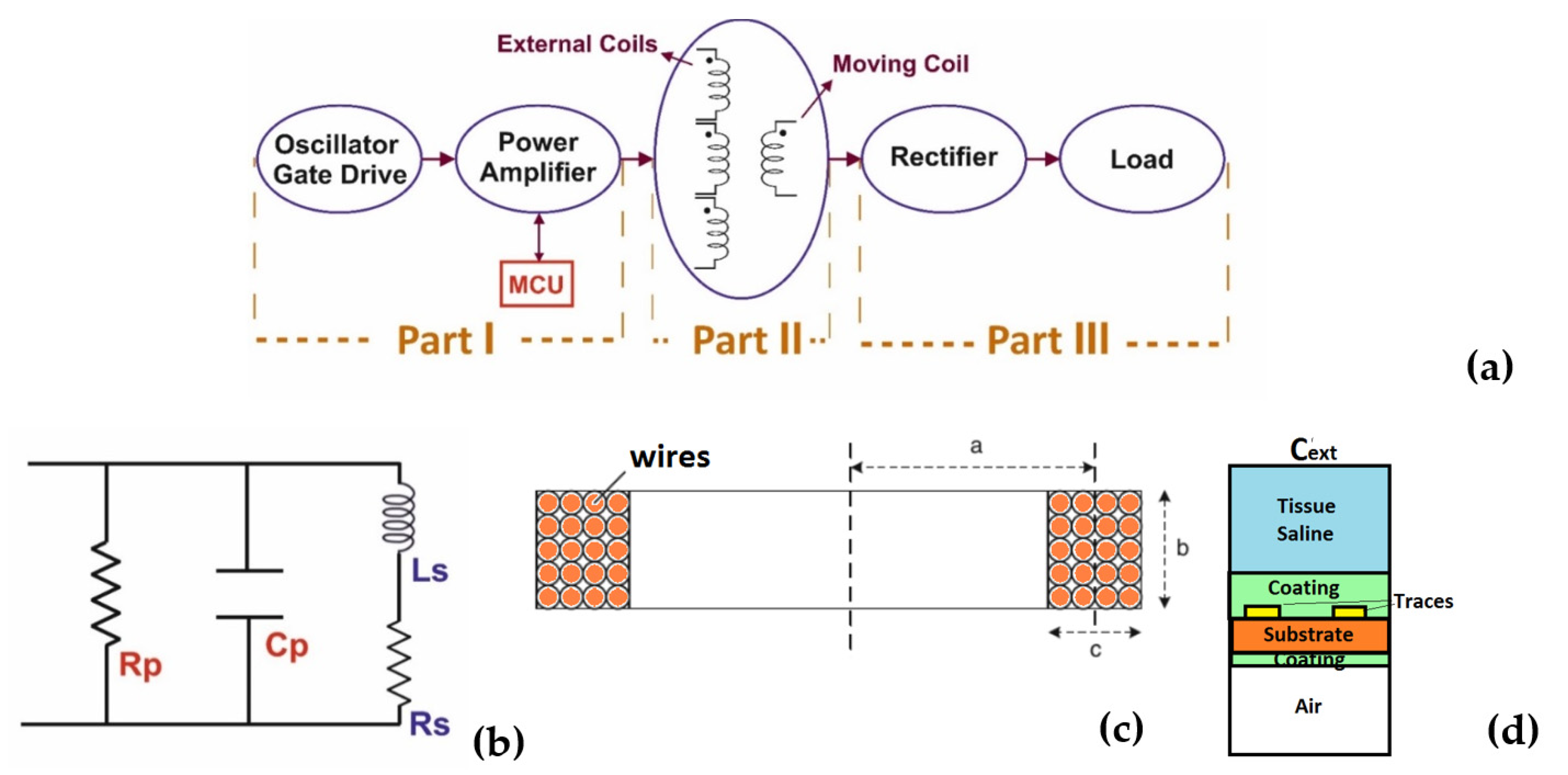 Electronics 11 01204 g002 550