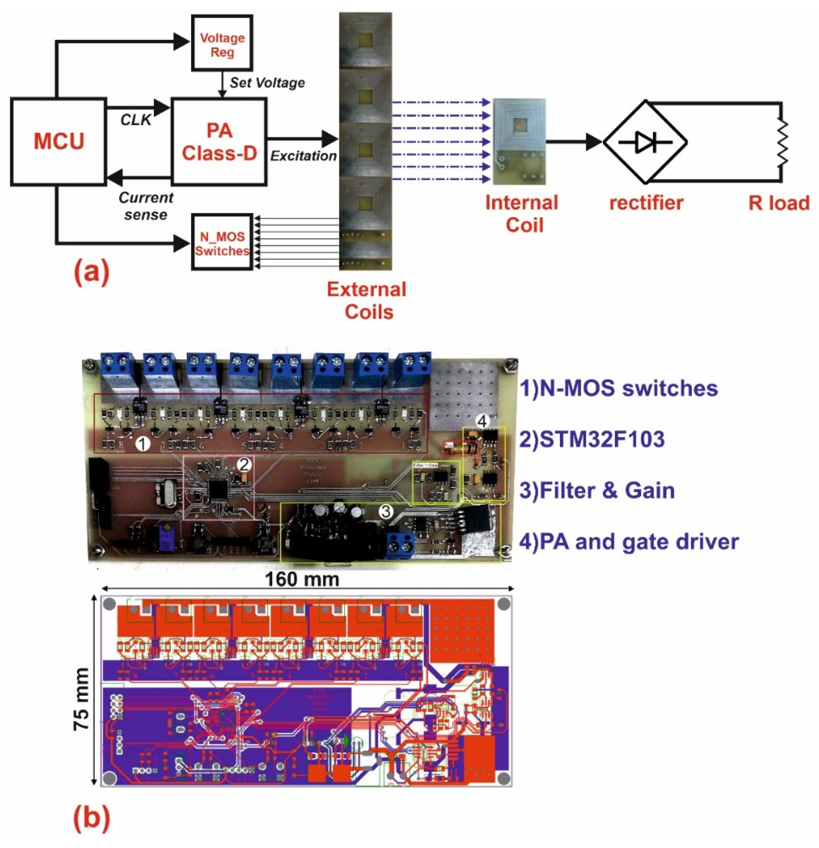 Electronics 11 01204 g006 550
