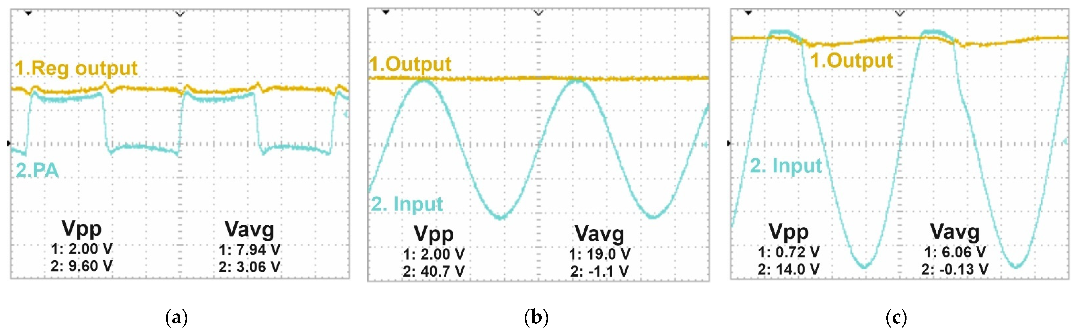 Electronics 11 01204 g007 550
