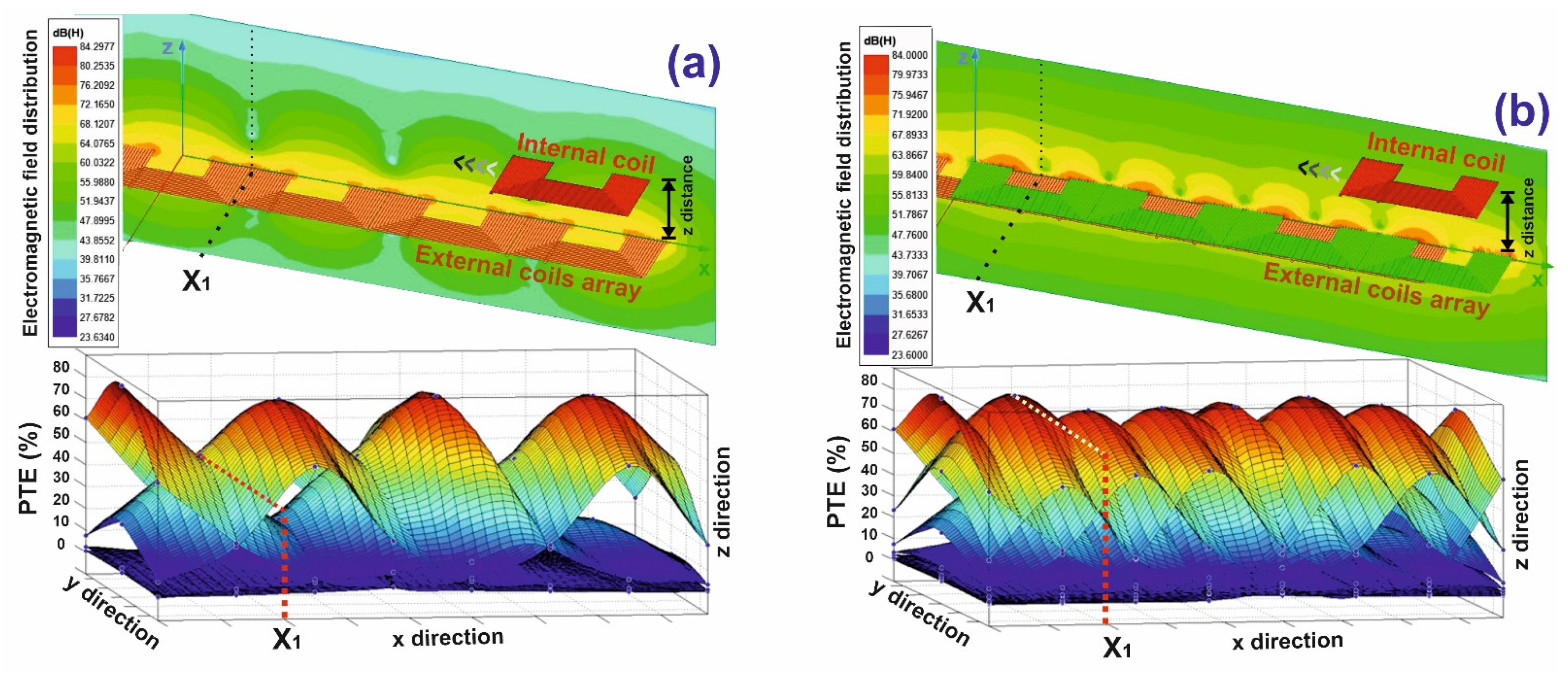 Electronics 11 01204 g008 550