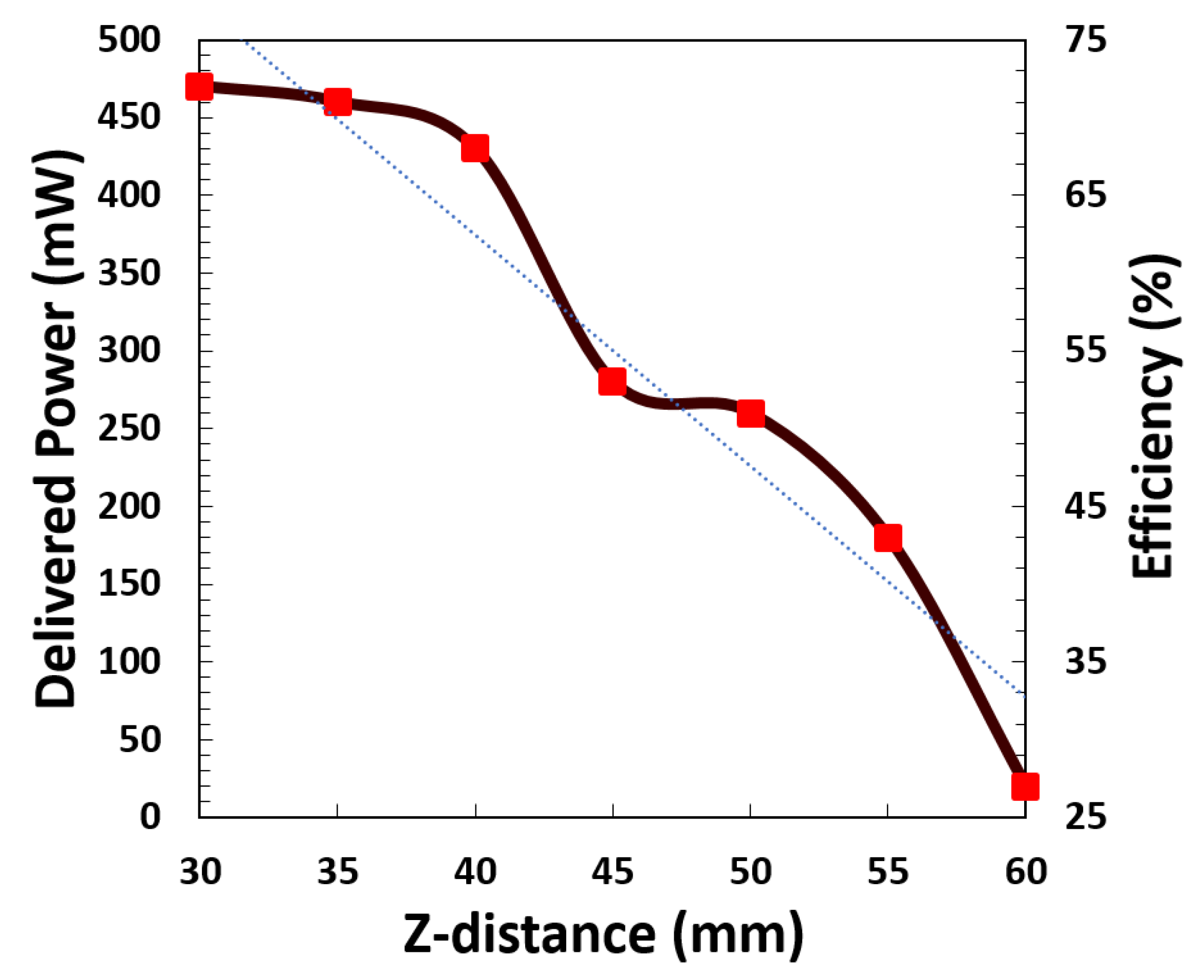 Electronics 11 01204 g009 550