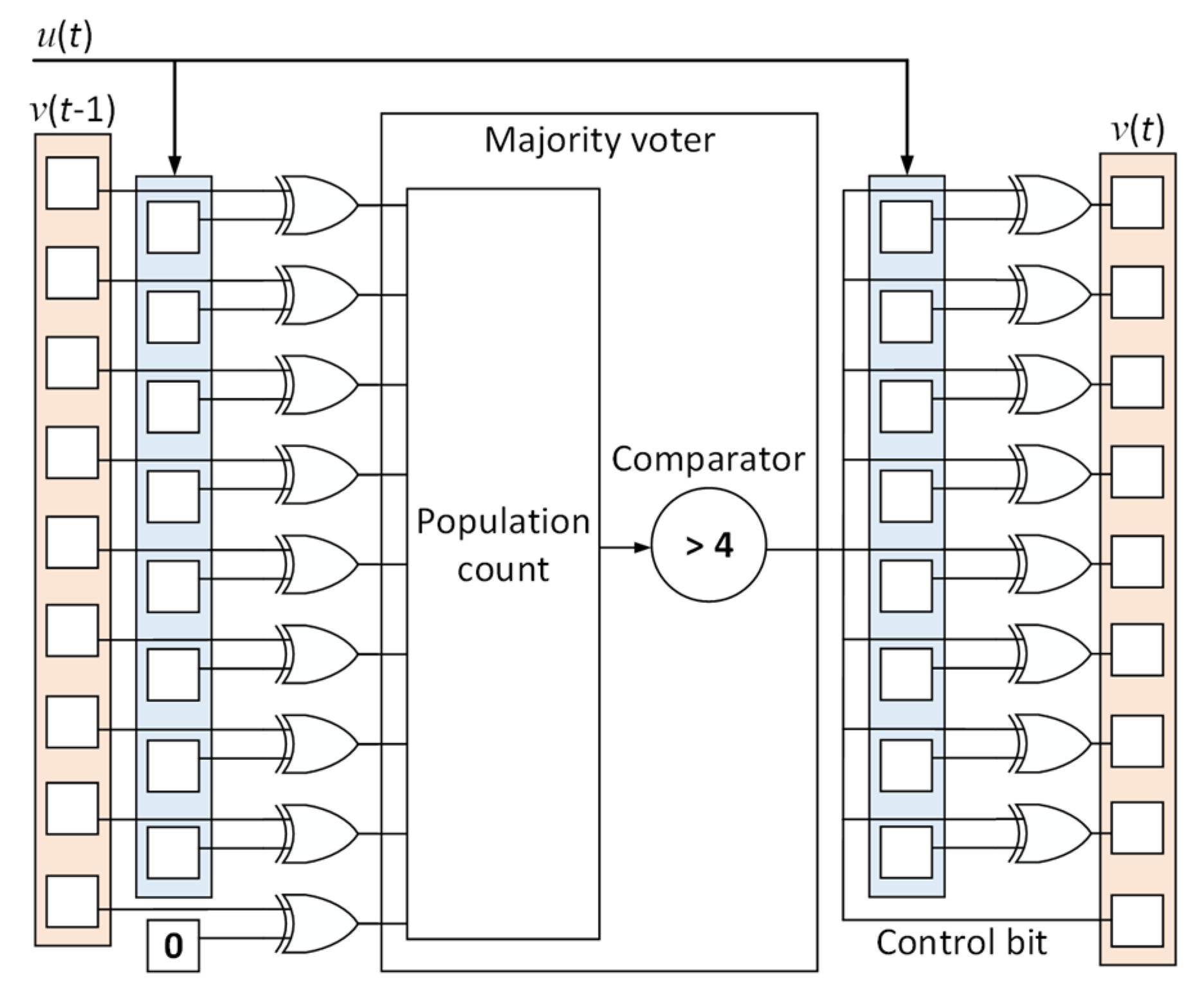Electronics 11 01205 g001 Electronics 11 01205 g001