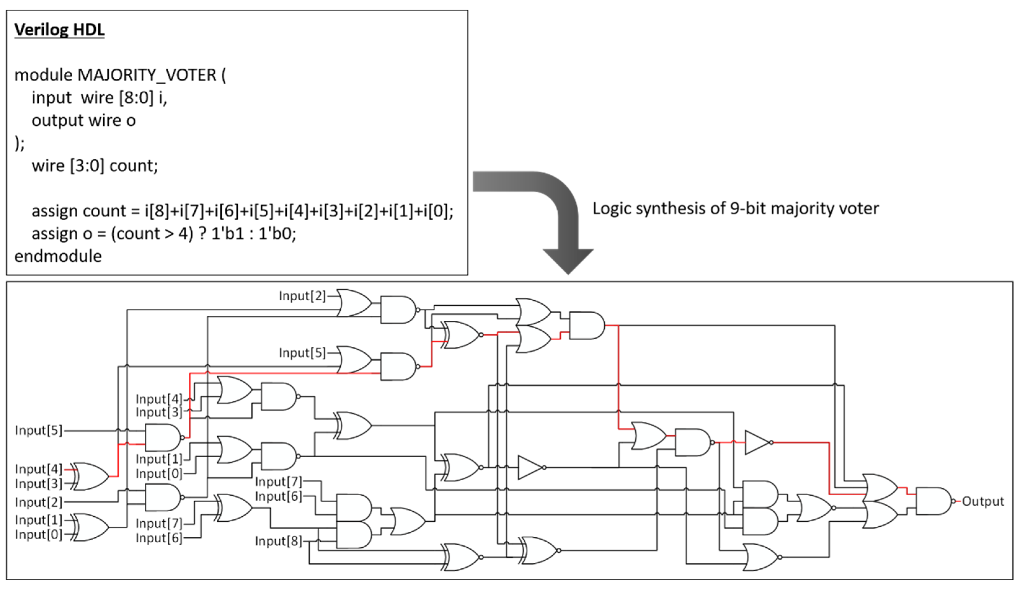 Electronics 11 01205 g002 Electronics 11 01205 g002