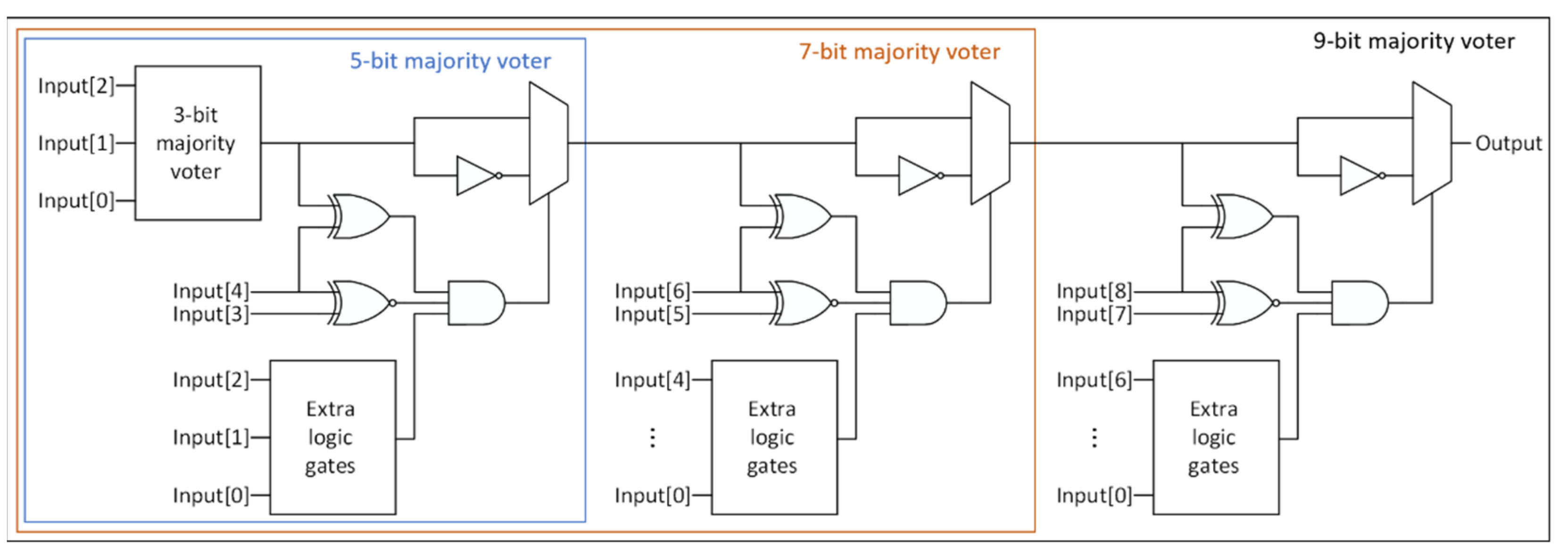 Electronics 11 01205 g003 Electronics 11 01205 g003