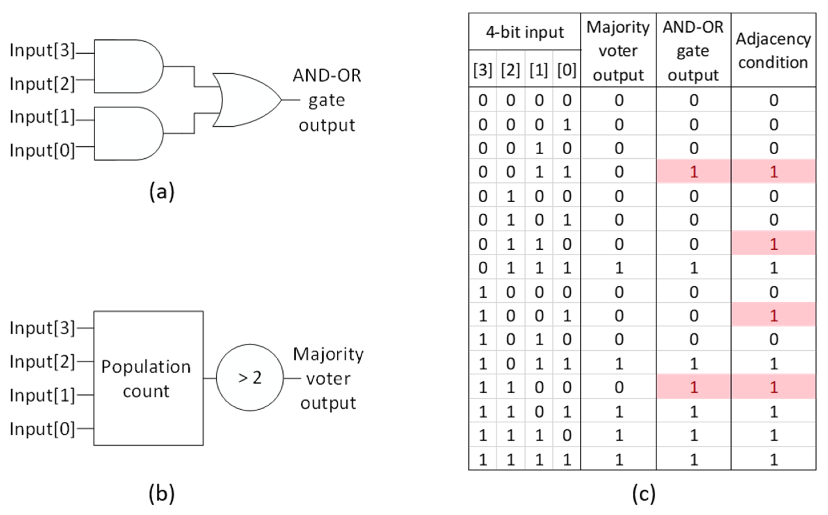 Electronics 11 01205 g004 Electronics 11 01205 g004