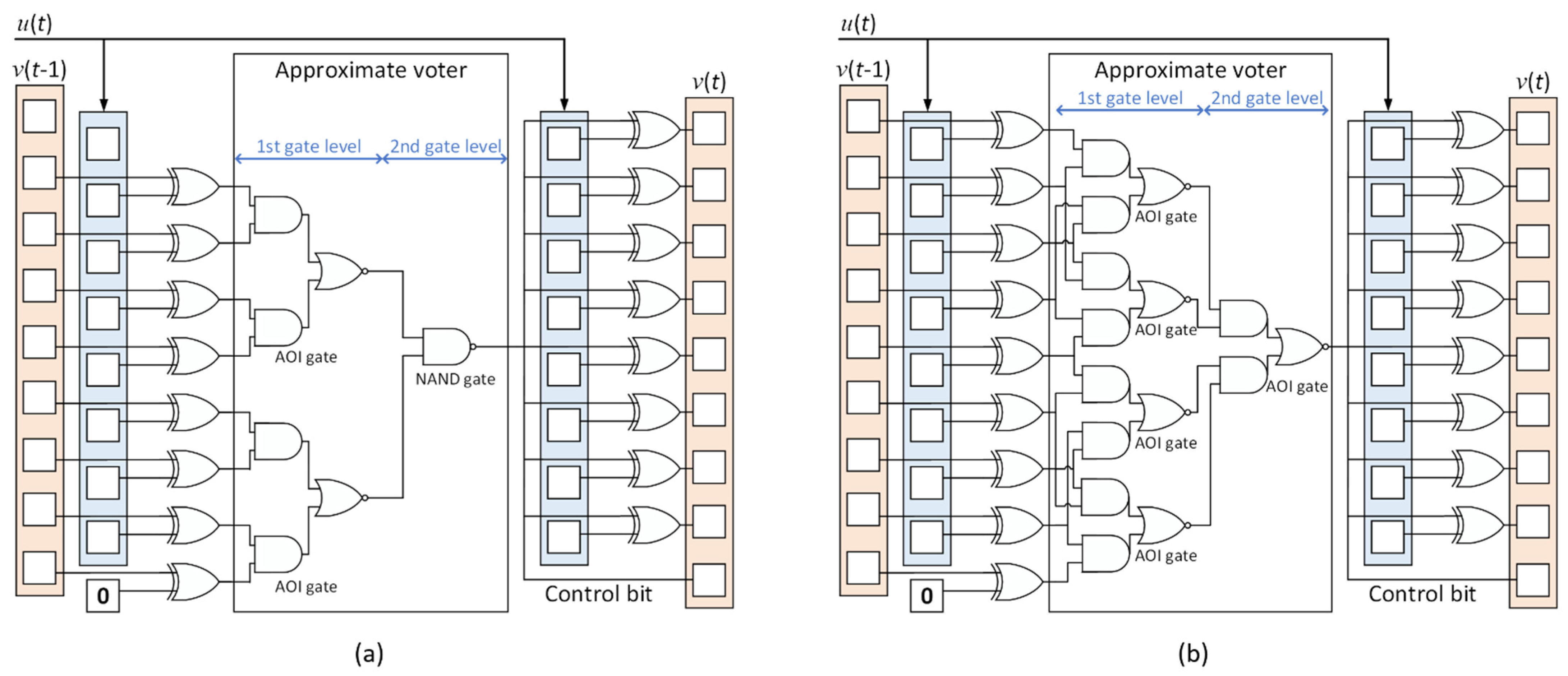 Electronics 11 01205 g005 Electronics 11 01205 g005