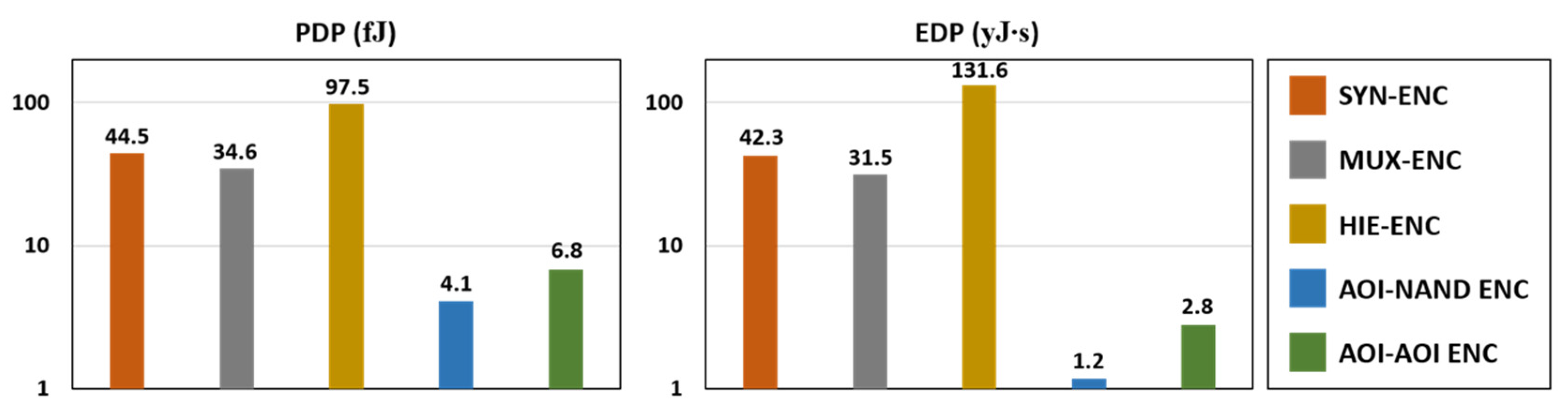 Electronics 11 01205 g007 Electronics 11 01205 g007