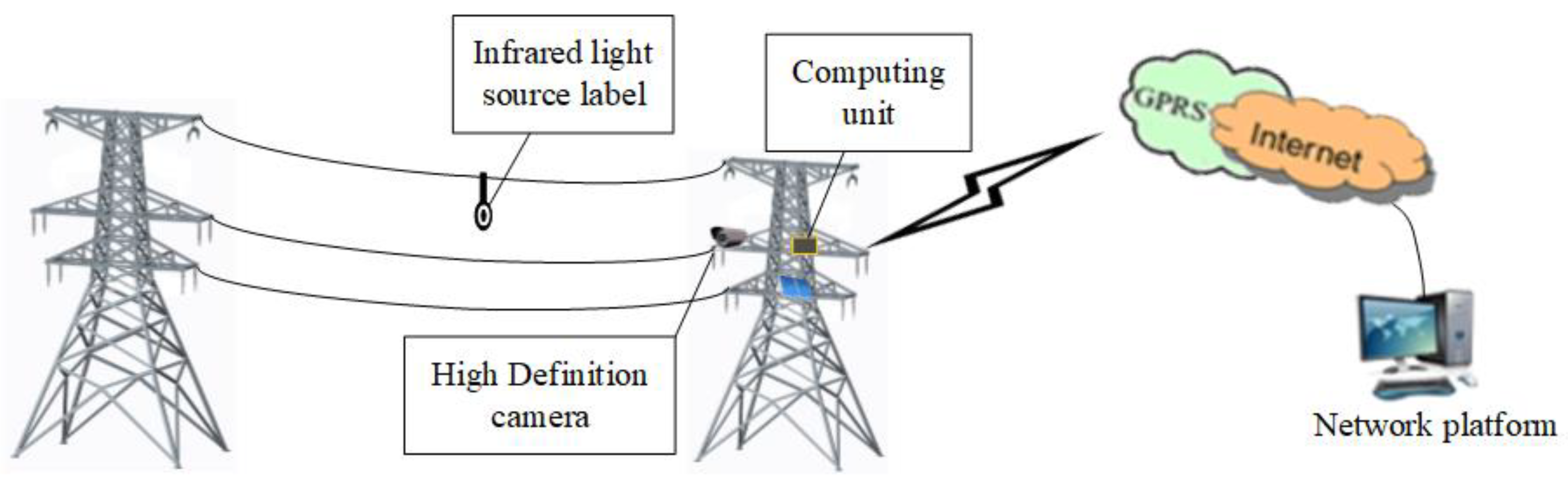 Electronics 11 01207 g001 550