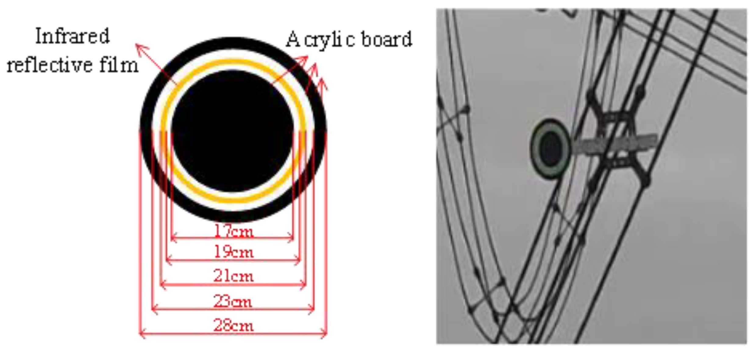 Electronics 11 01207 g003 550