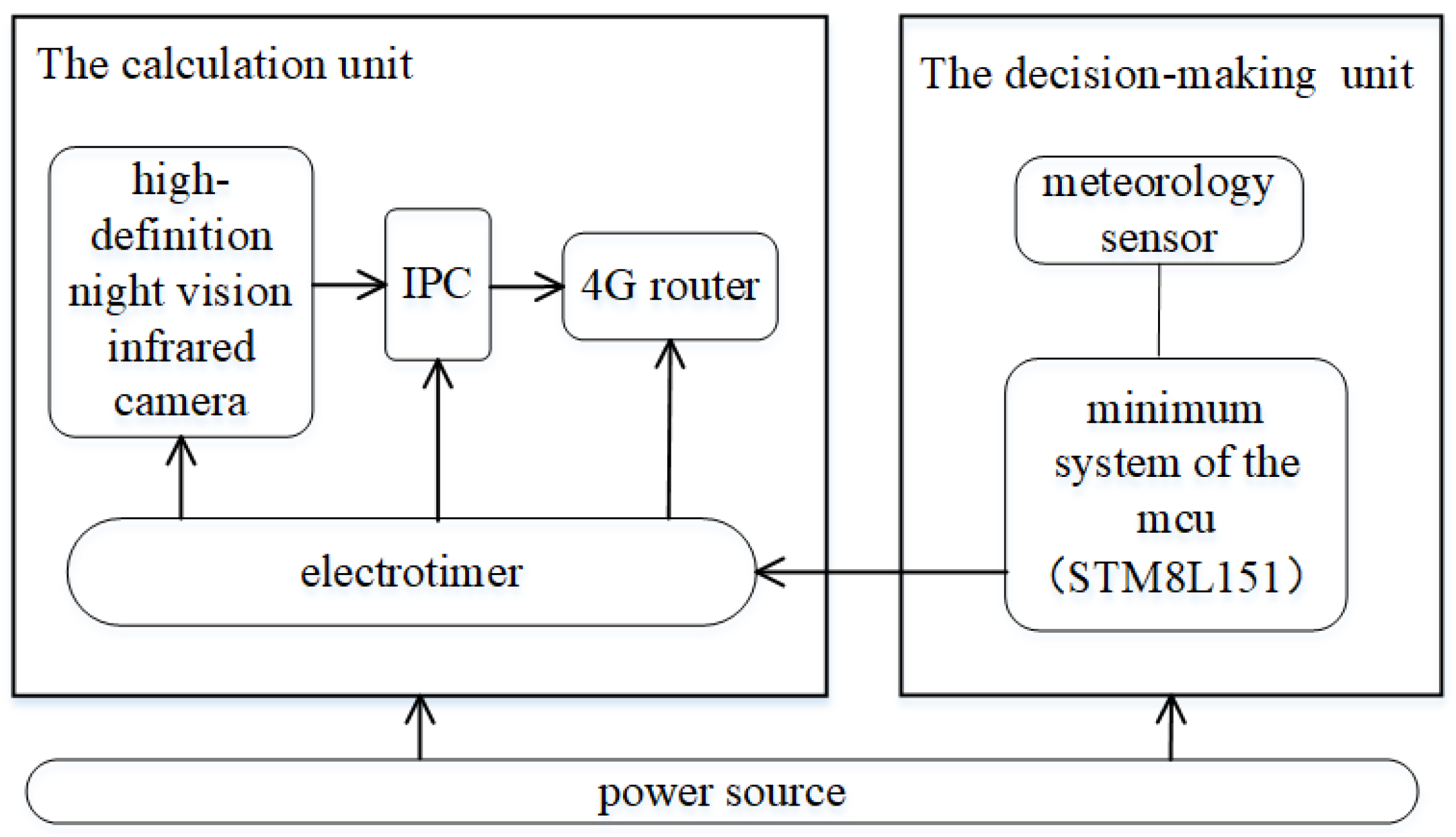 Electronics 11 01207 g004 550