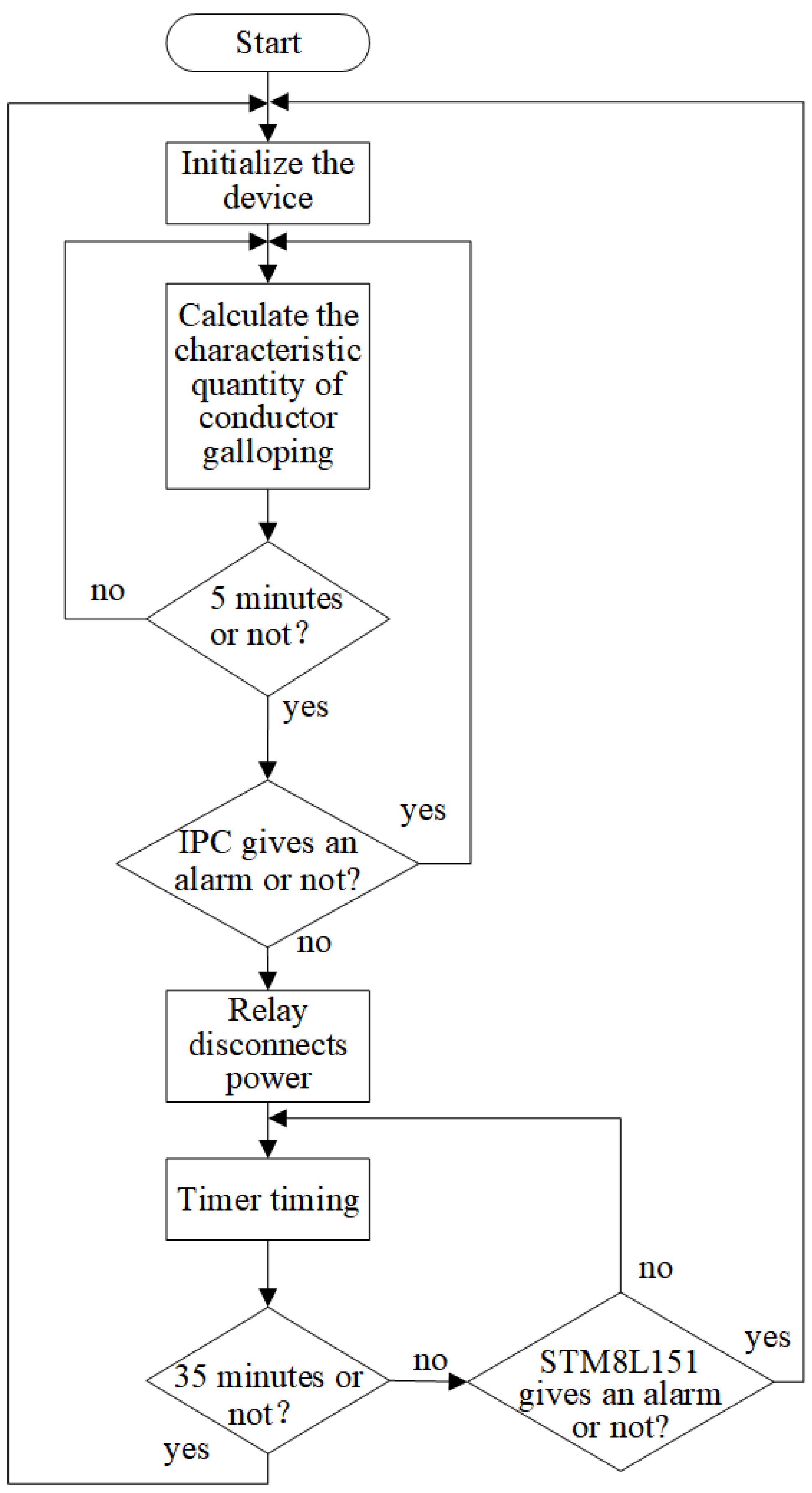 Electronics 11 01207 g005 550