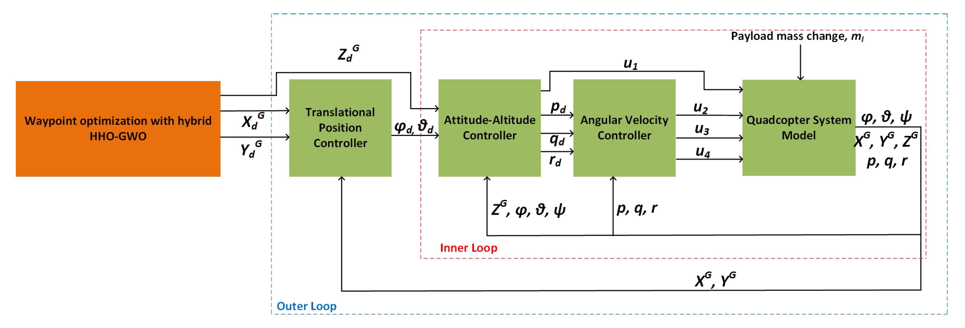 Electronics 11 01208 g002