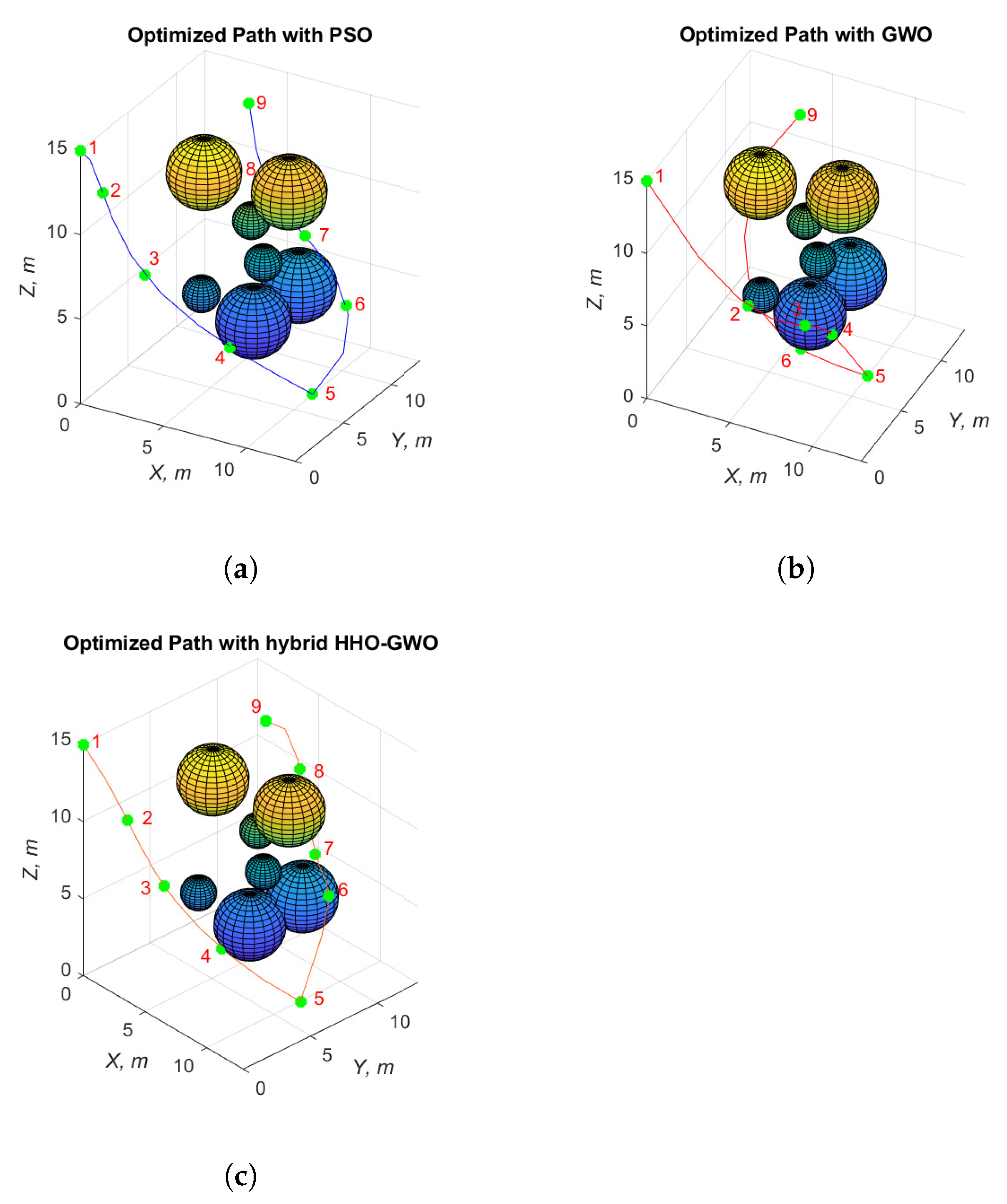 Electronics | Free Full-Text | Metaheuristic Optimization-Based Path ...