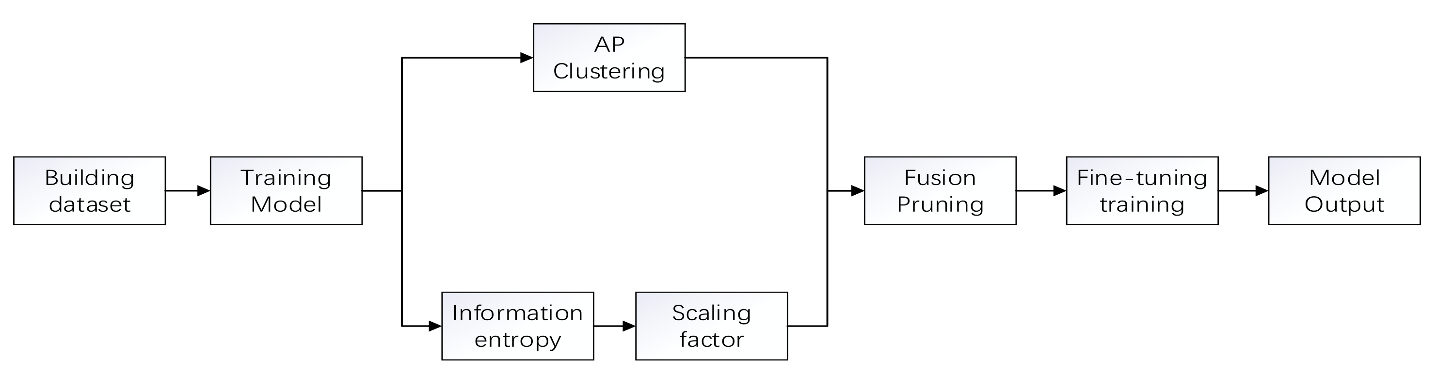 Electronics 11 01212 g002