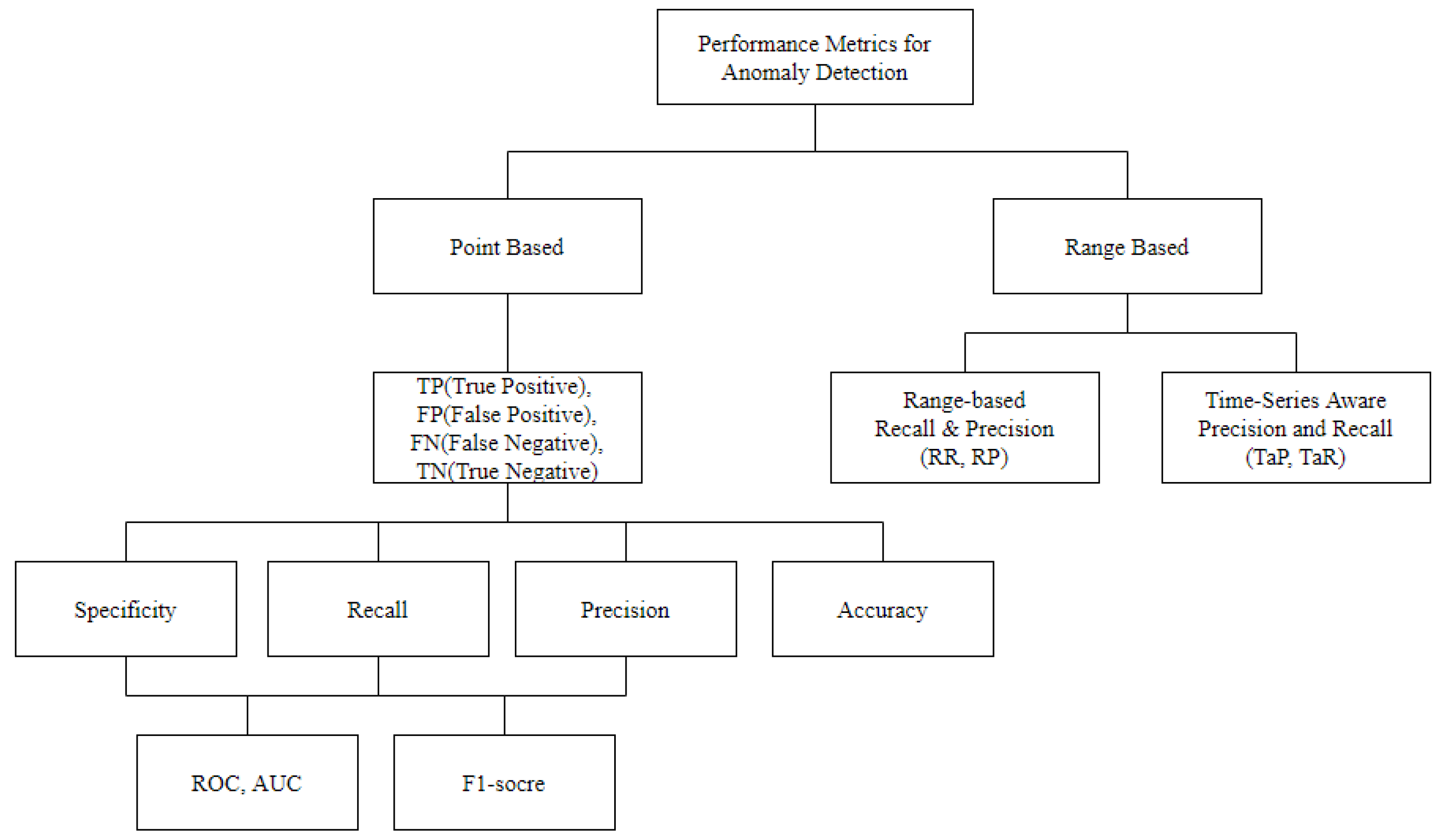 Electronics 11 01213 g002