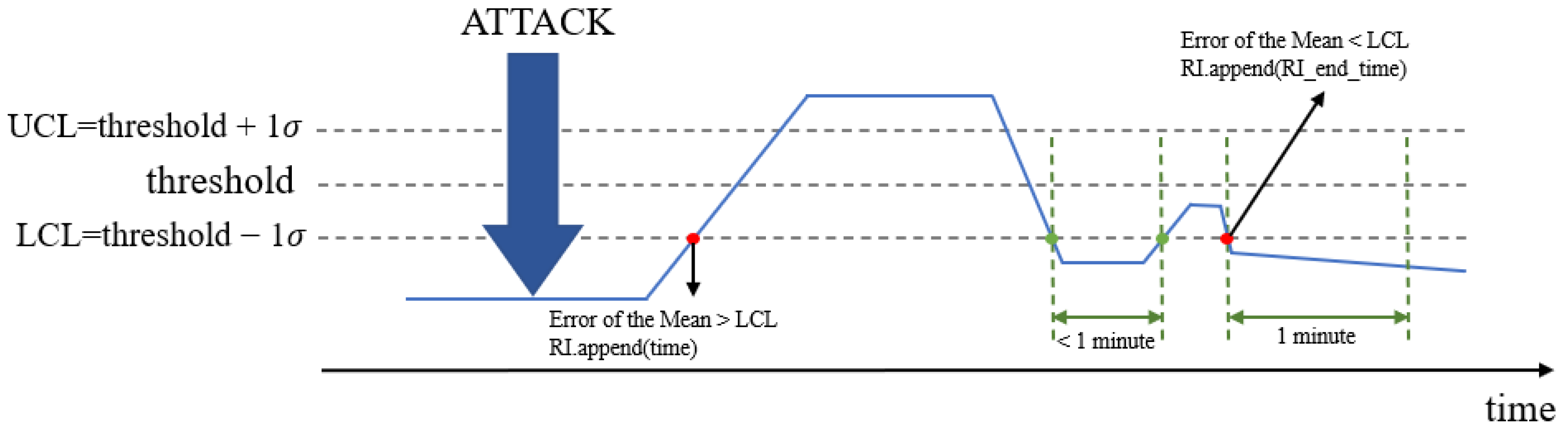 Electronics 11 01213 g005