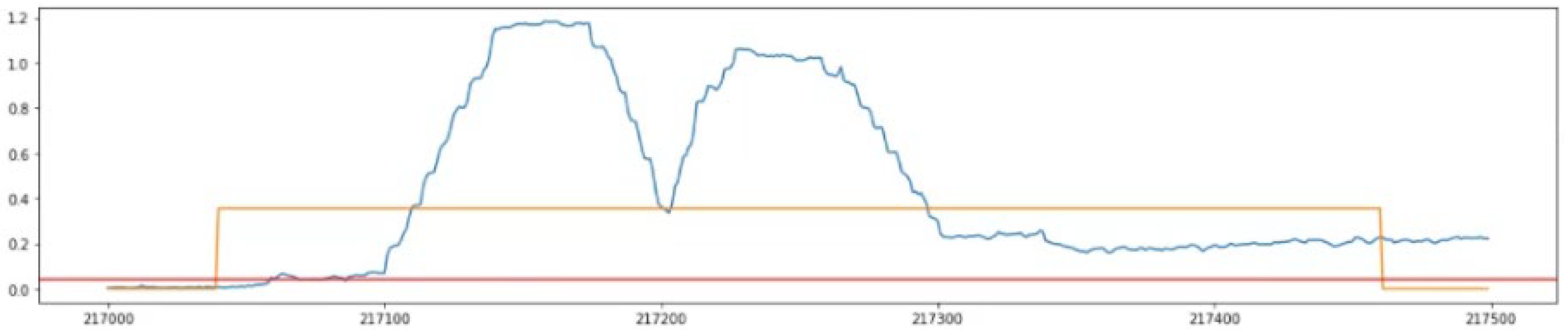 Electronics 11 01213 g013