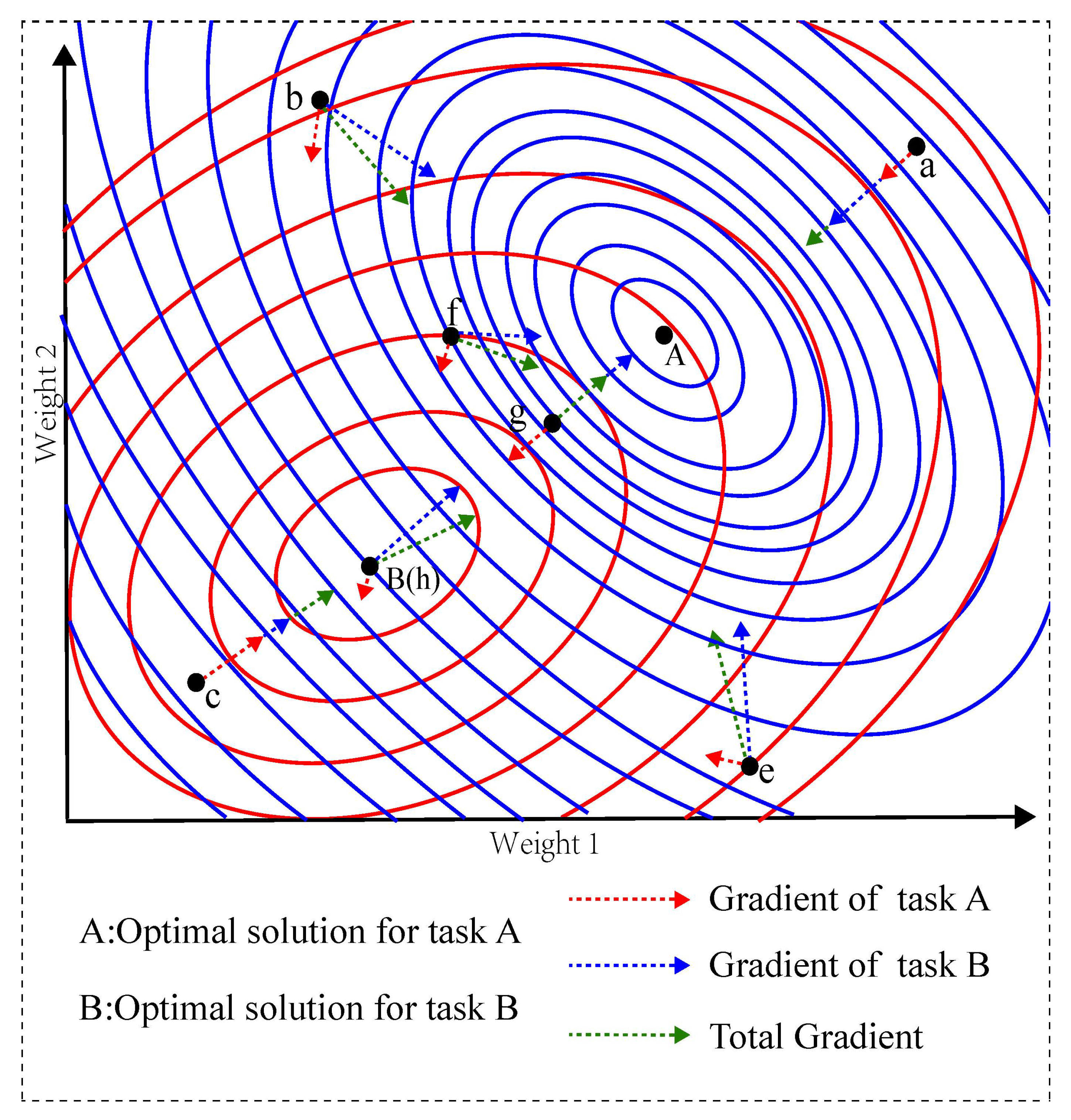Electronics 11 01217 g001 550