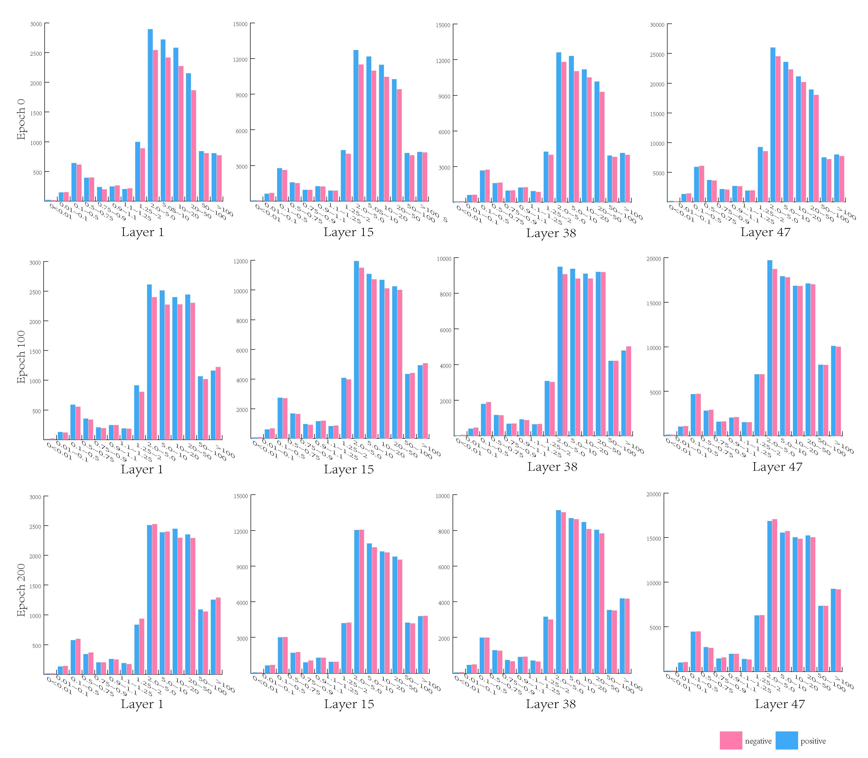 Electronics 11 01217 g003 550