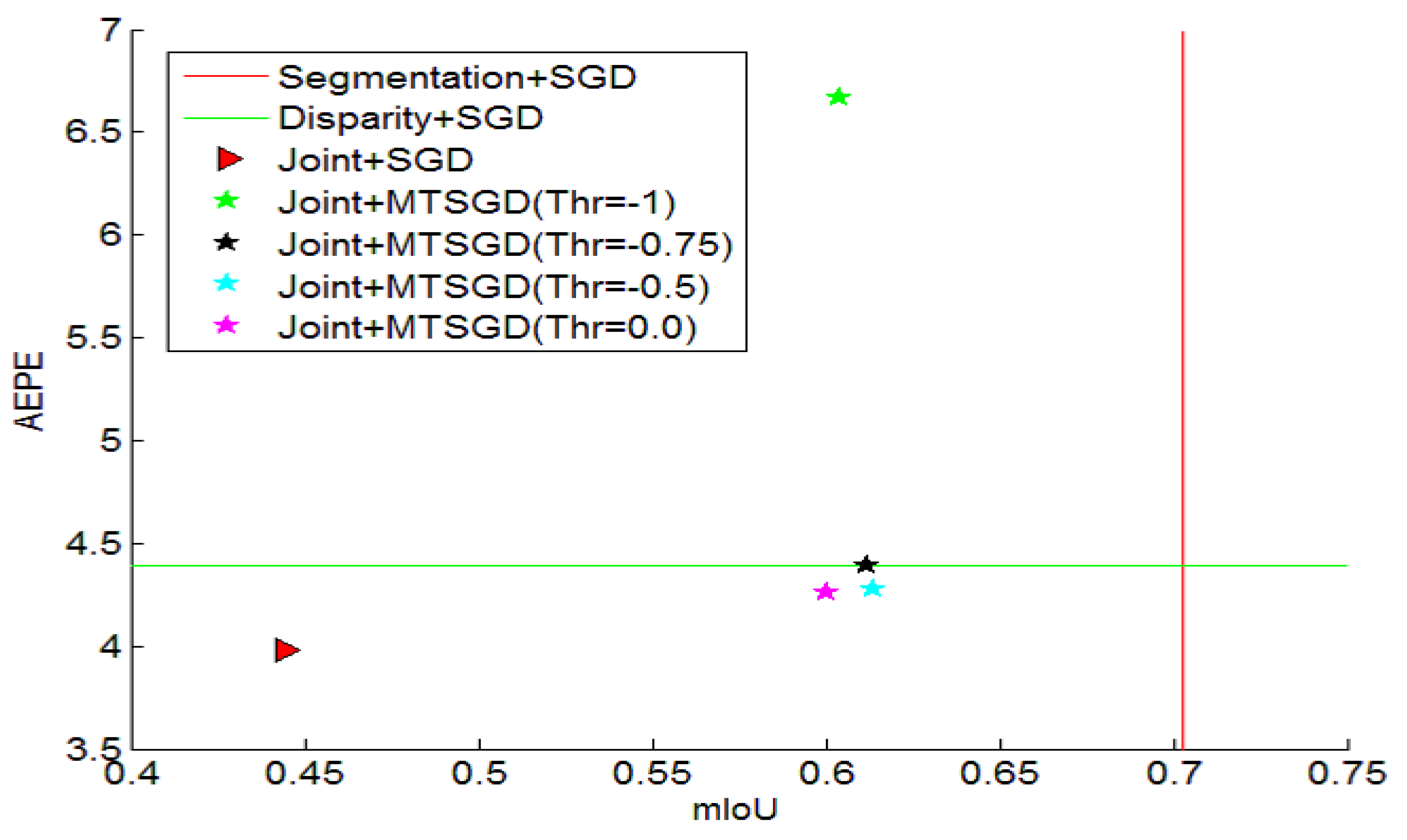Electronics 11 01217 g007 550