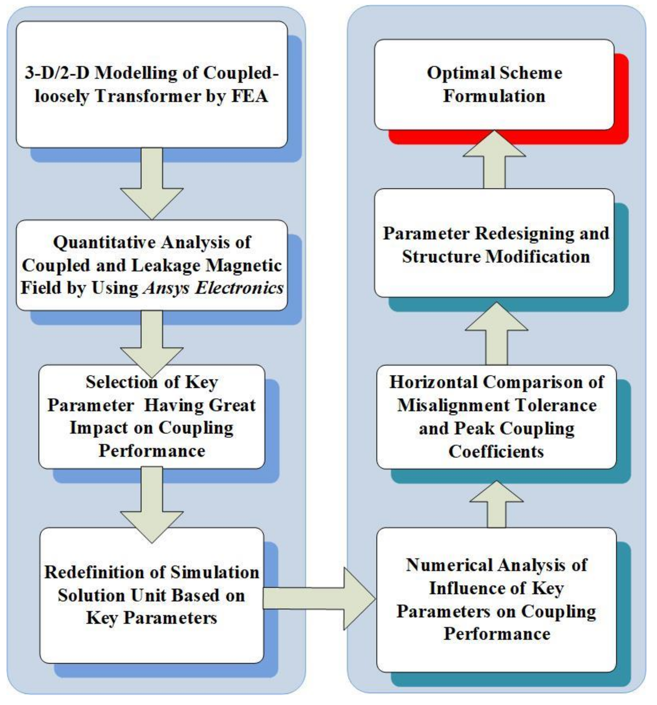 Electronics 11 01218 g001 550