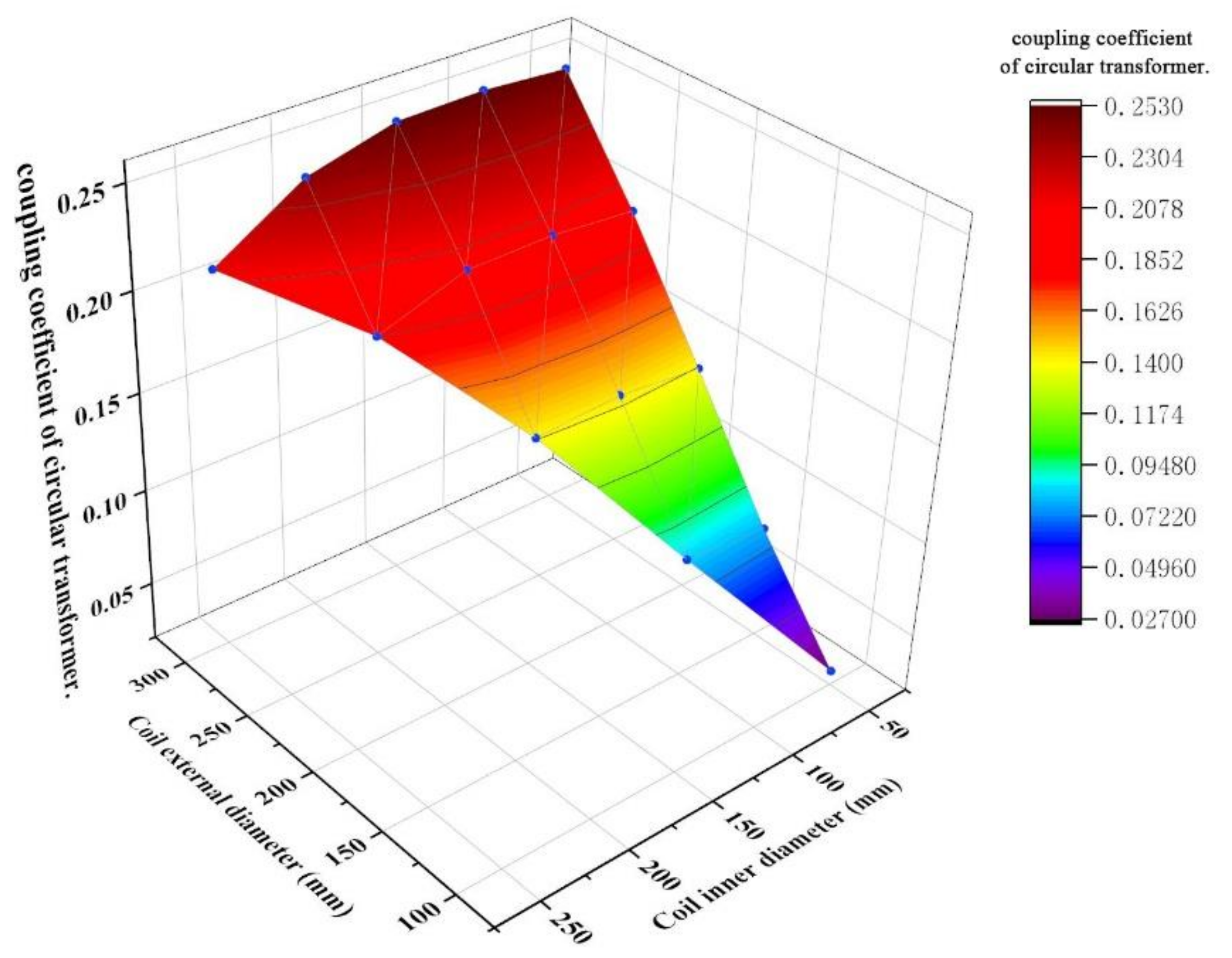 Electronics 11 01218 g005 550