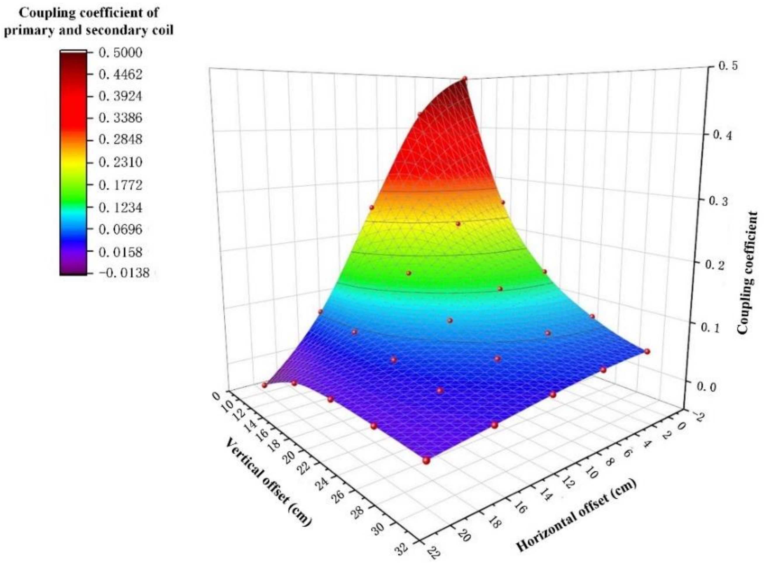 Electronics 11 01218 g006 550