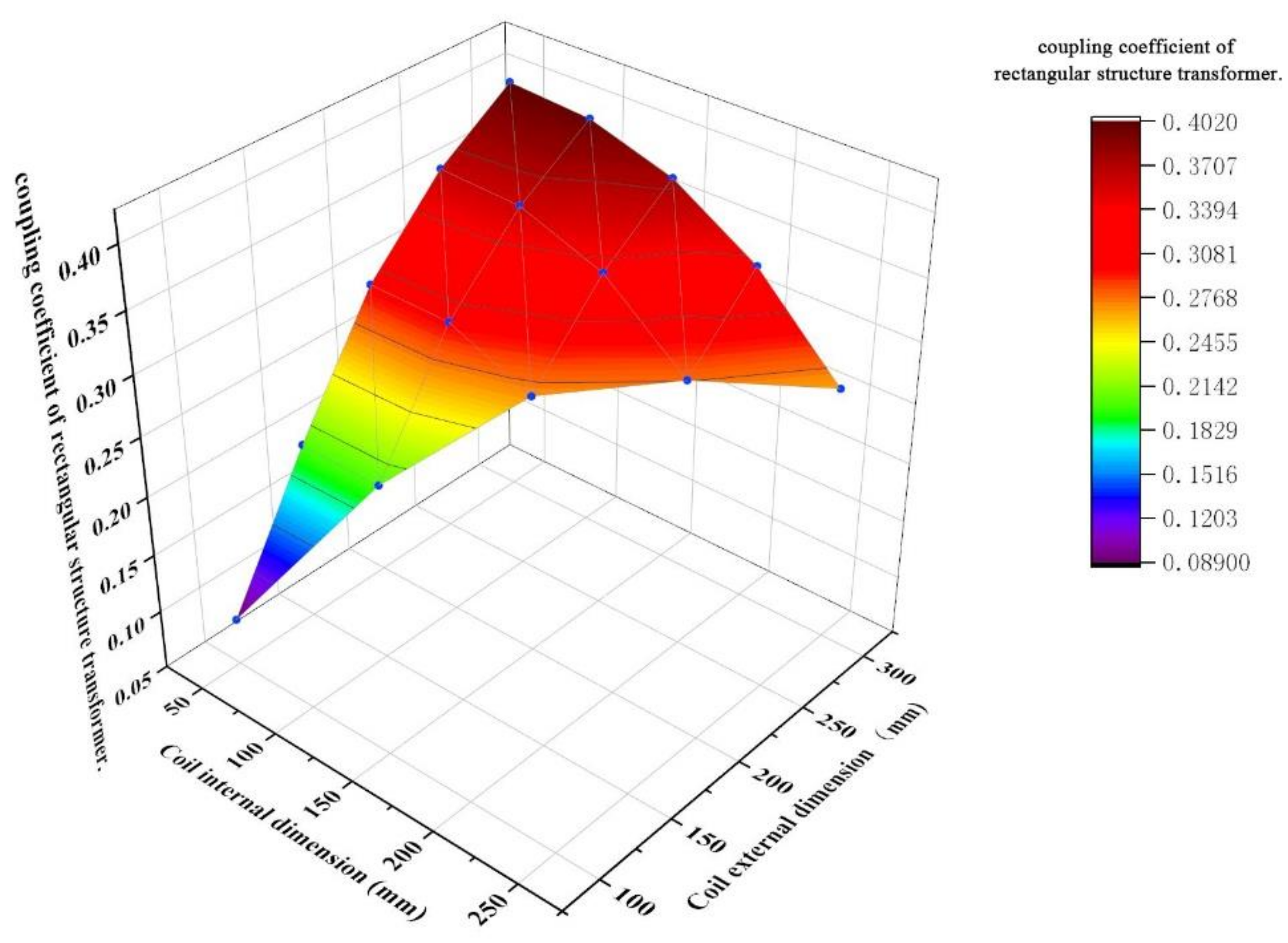 Electronics 11 01218 g009 550