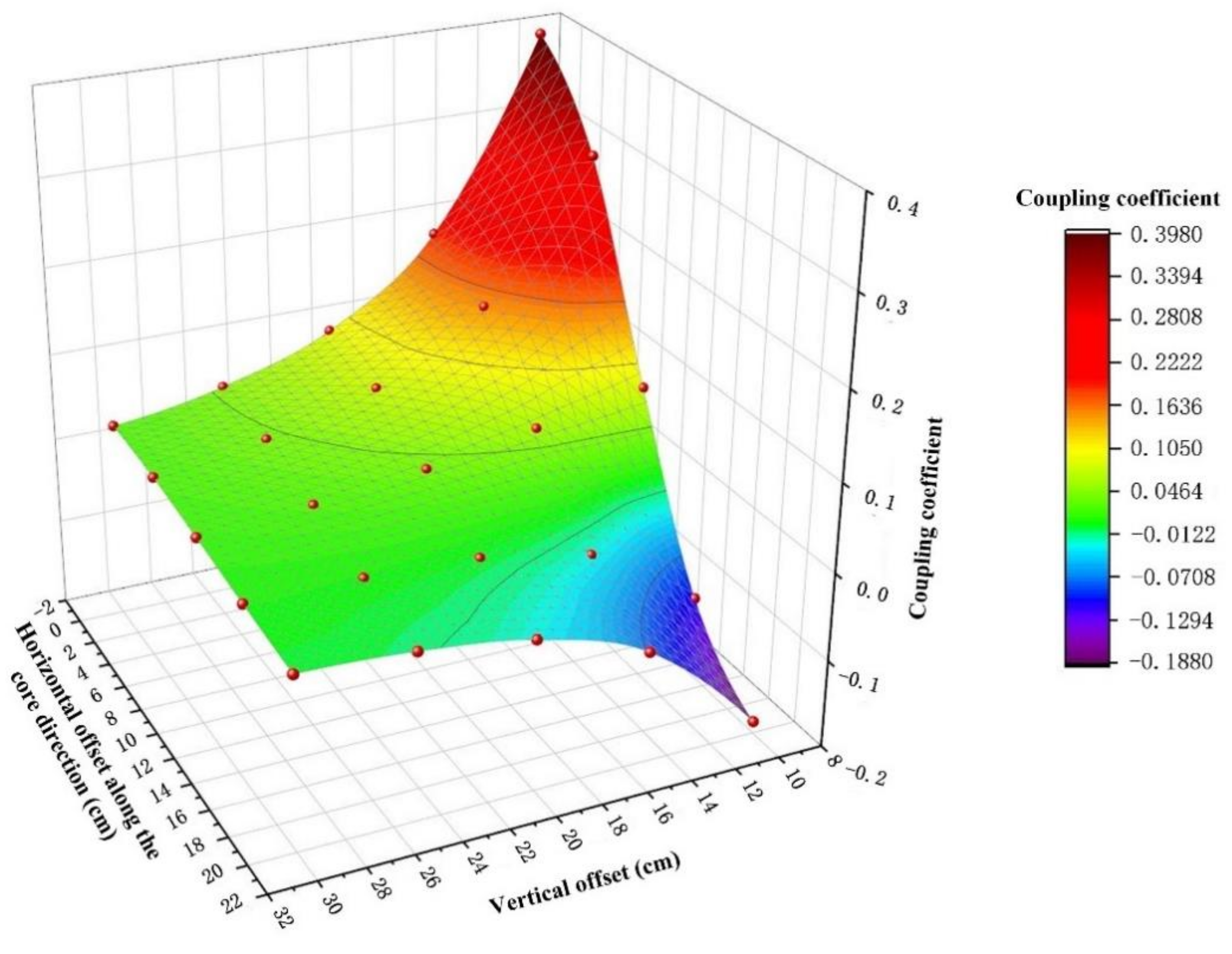 Electronics 11 01218 g010 550