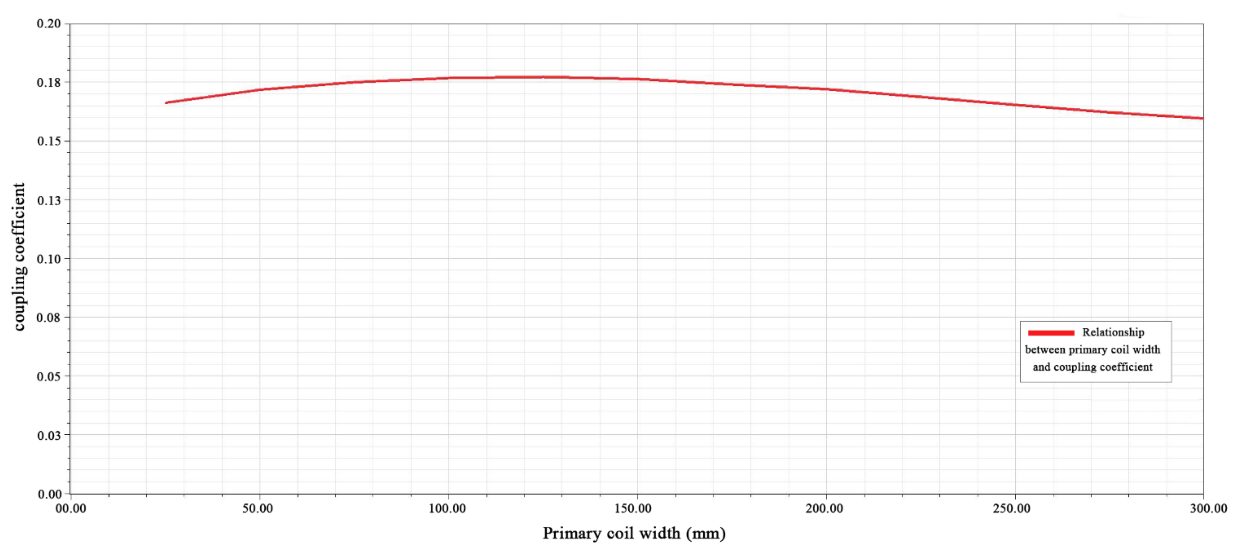 Electronics 11 01218 g022 550